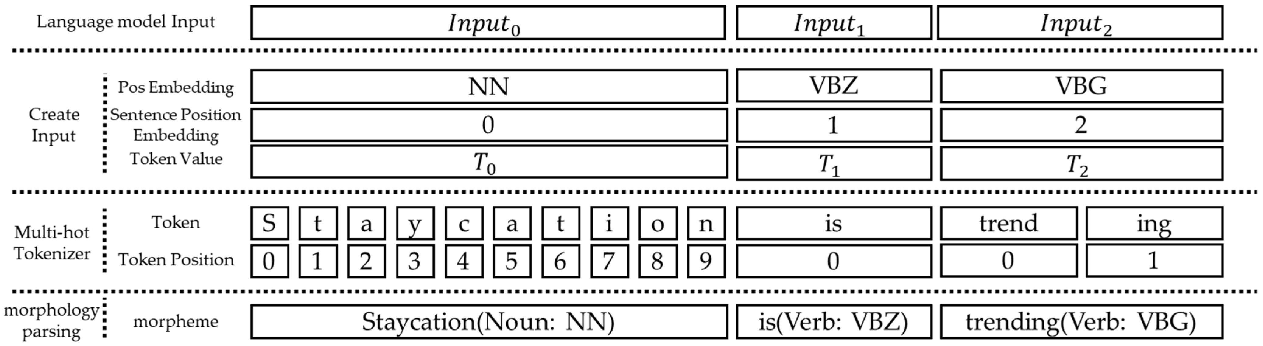 Applsci 12 10612 g001