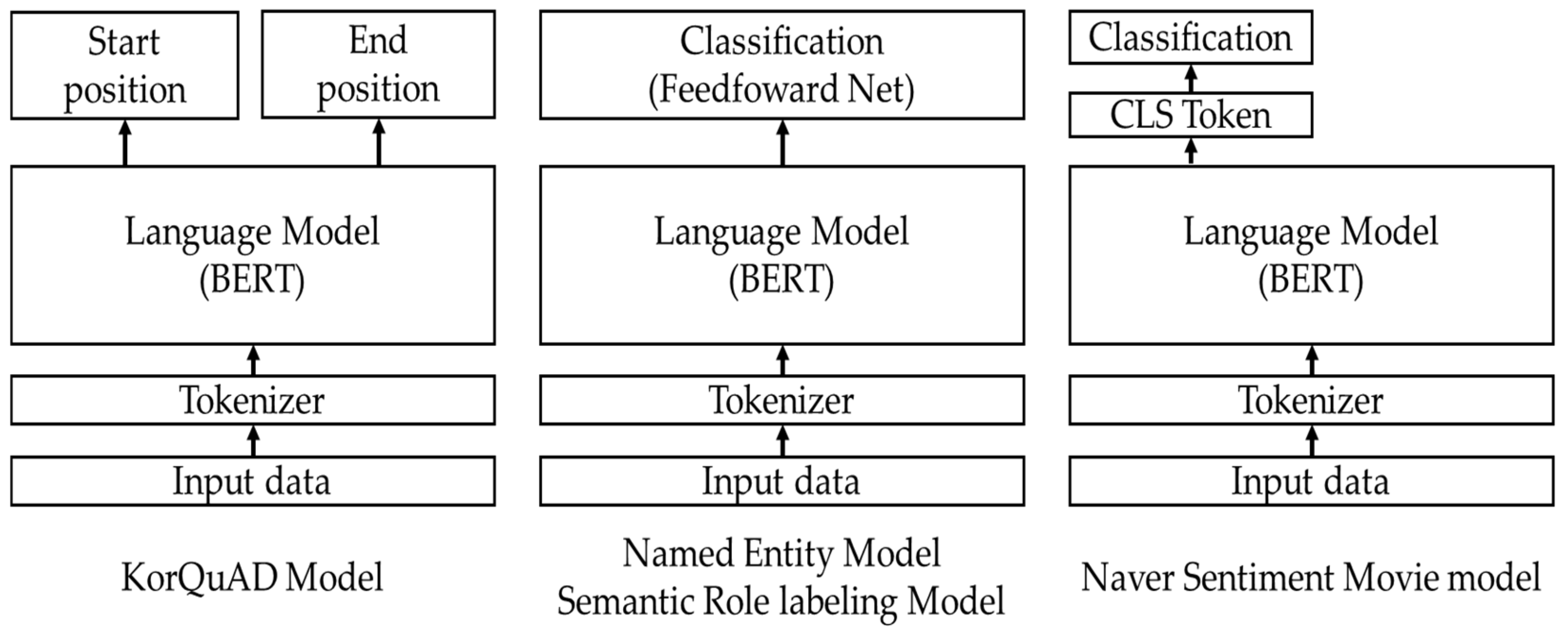 Applsci 12 10612 g002