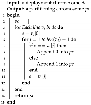 Applsci 12 10619 i002 Applsci 12 10619 i002