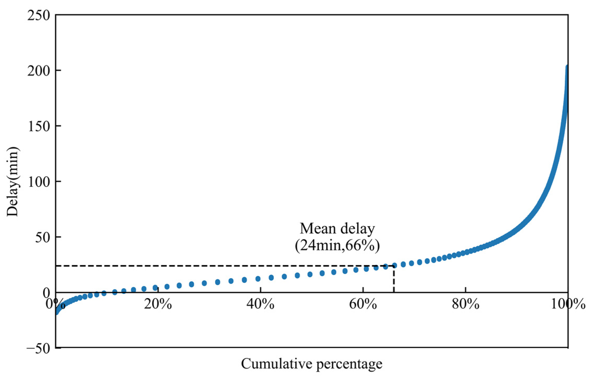 Applsci 12 10621 g002