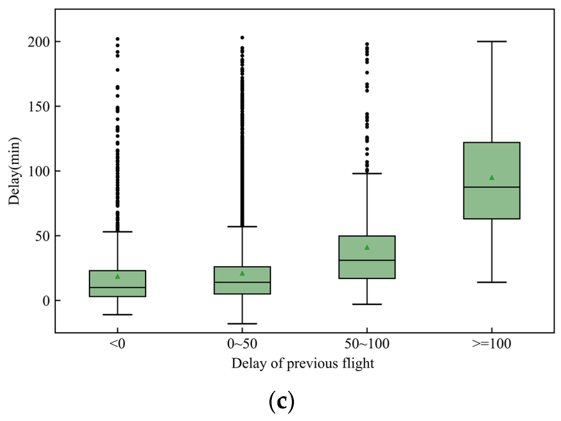 Applsci 12 10621 g004b