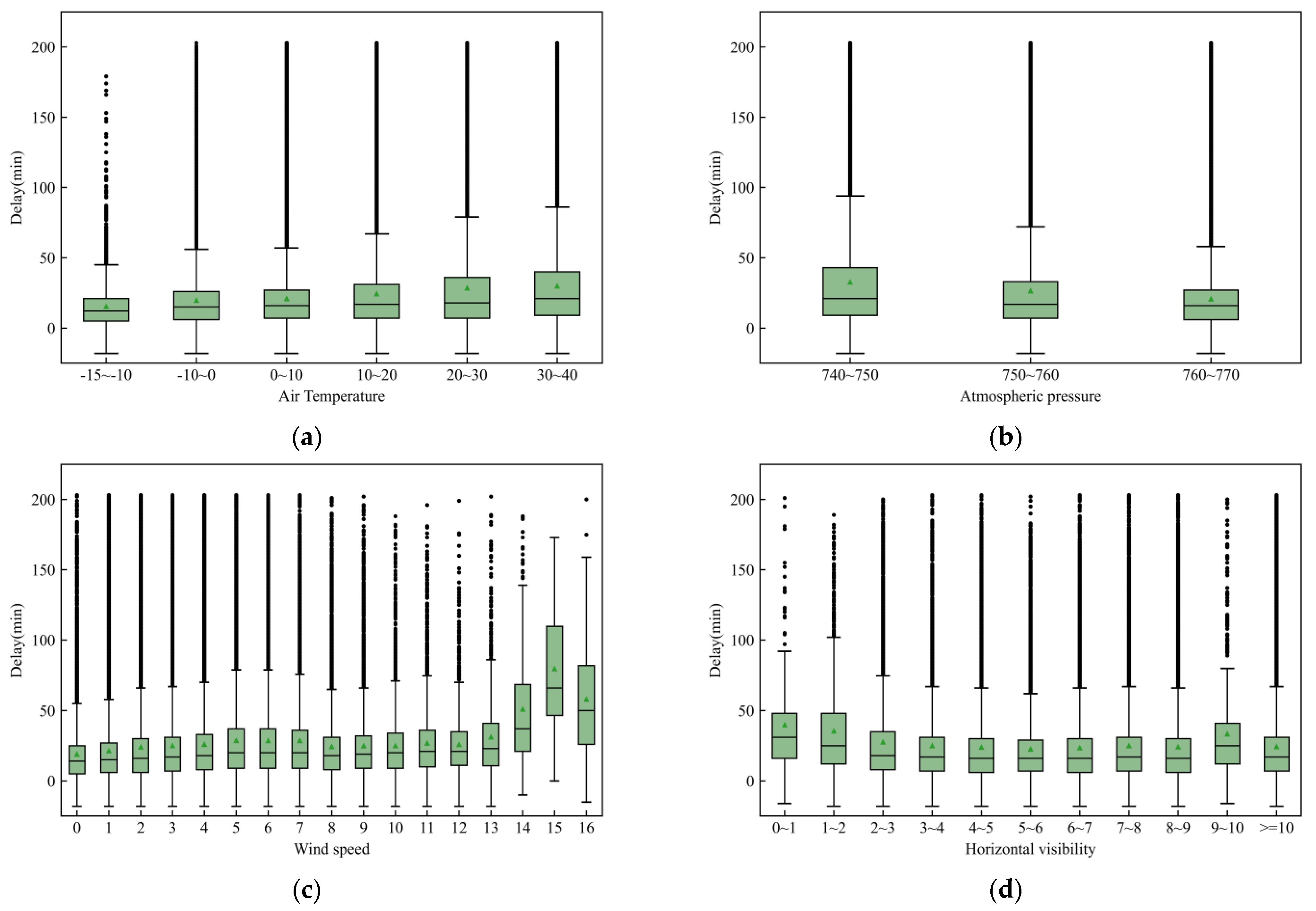 Applsci 12 10621 g005