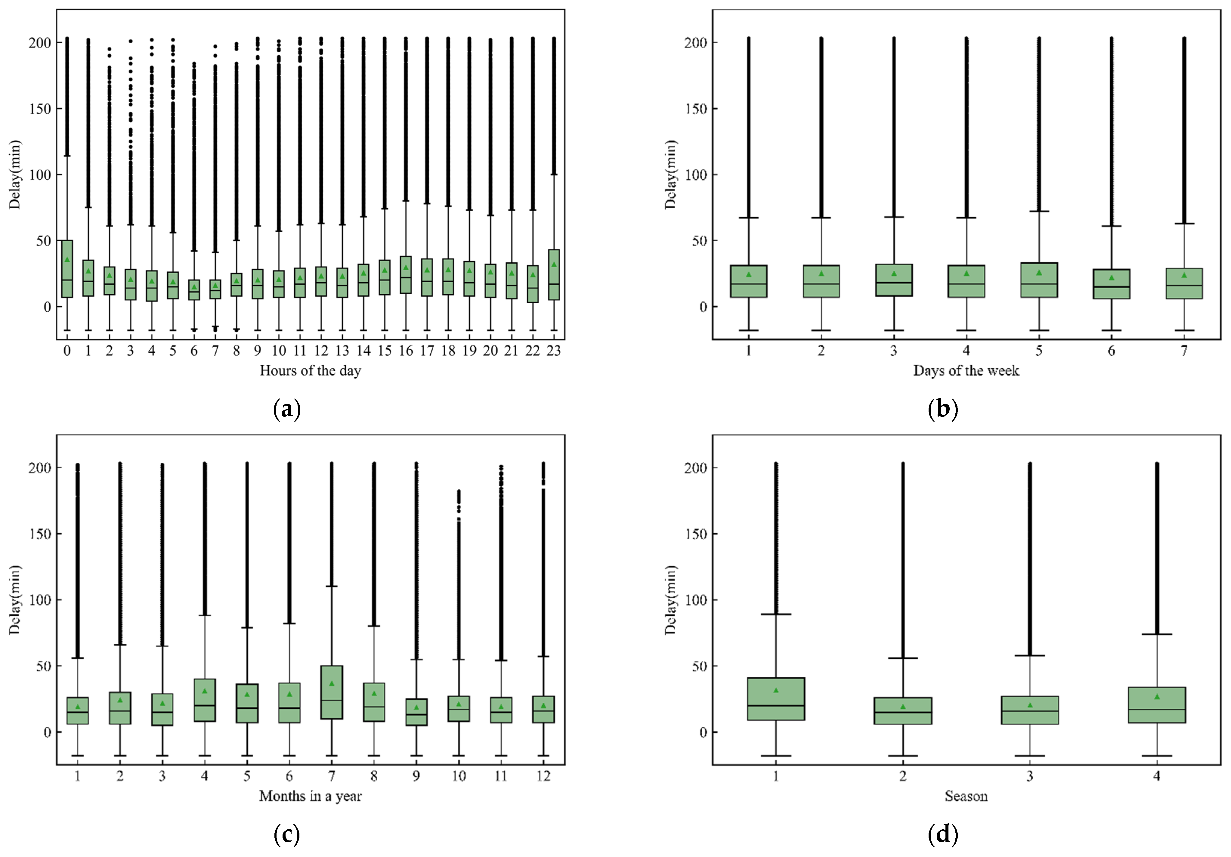 Applsci 12 10621 g006