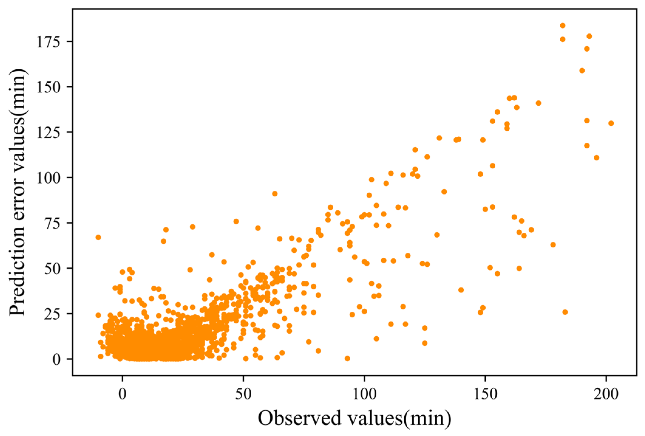 Applsci 12 10621 g010