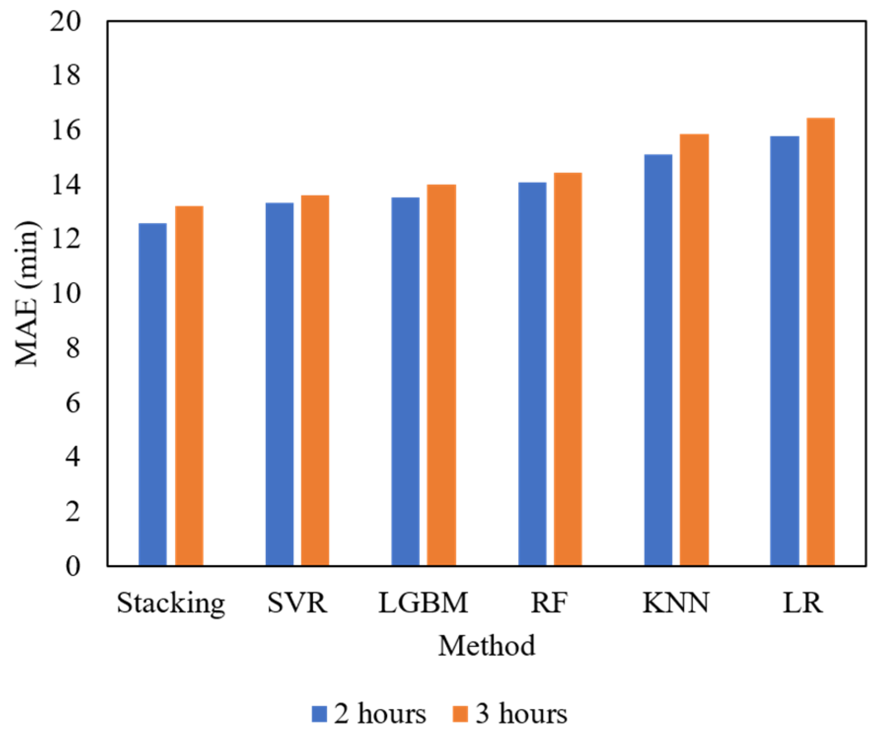 Applsci 12 10621 g011