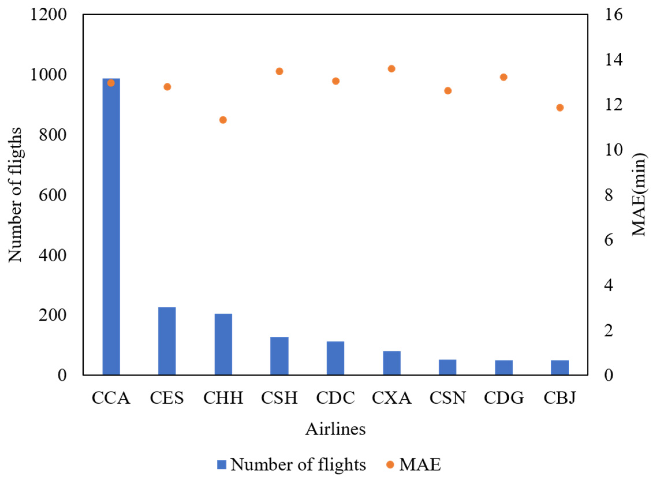 Applsci 12 10621 g012