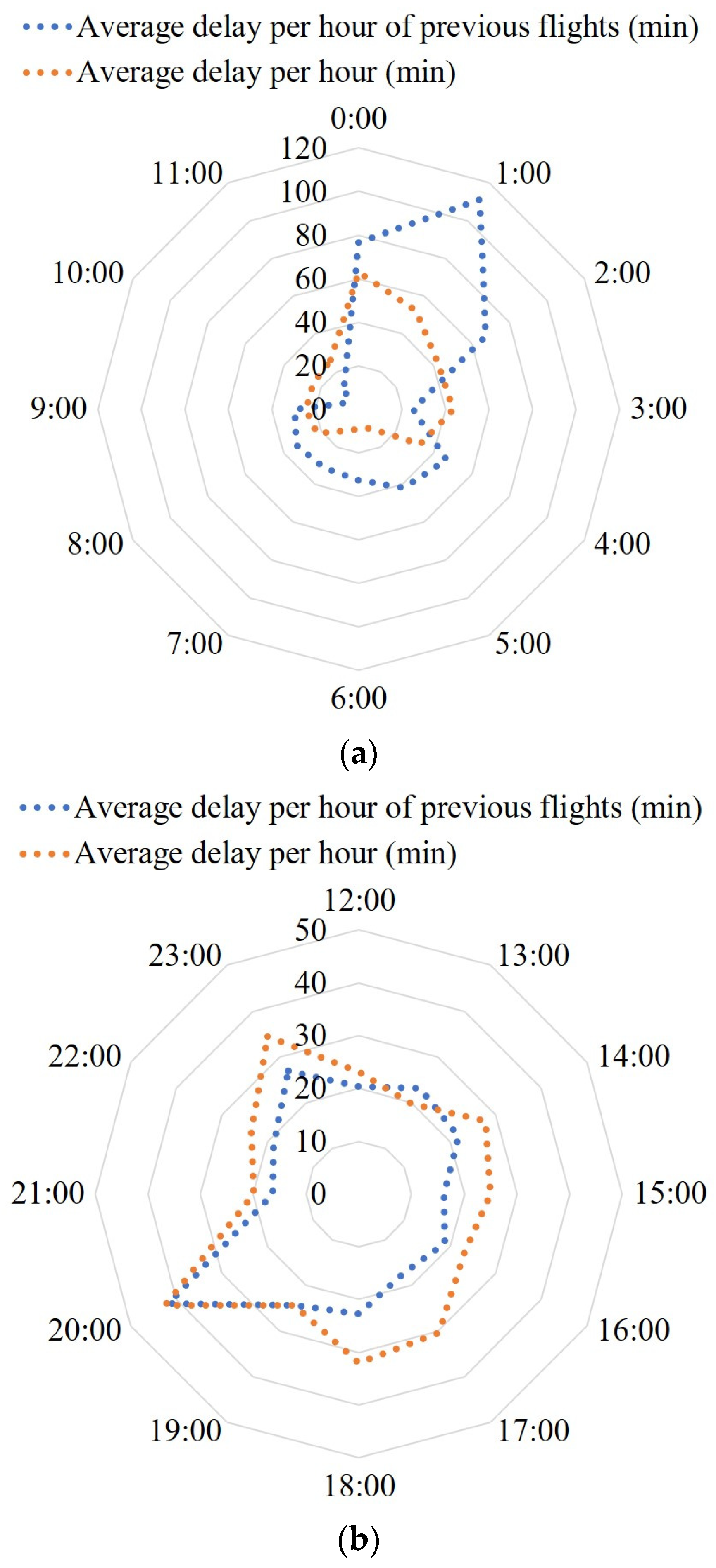Applsci 12 10621 g013