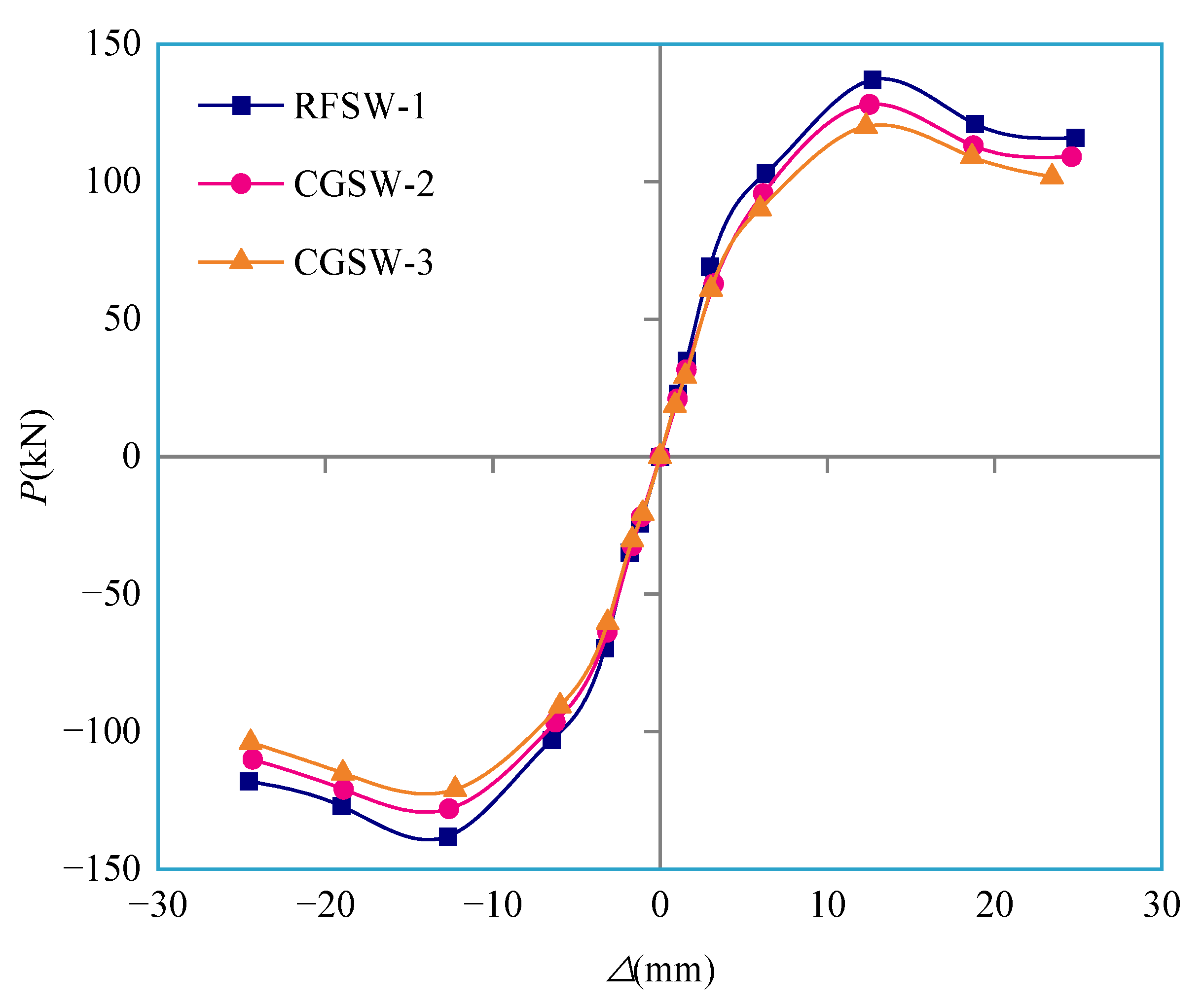 Applsci 12 10622 g010