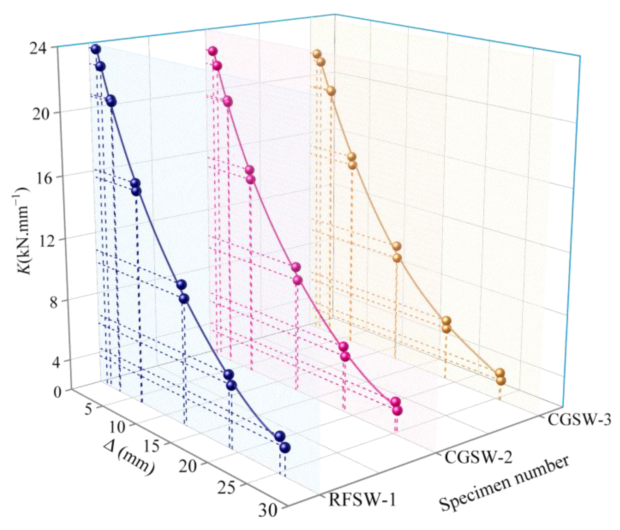 Applsci 12 10622 g013