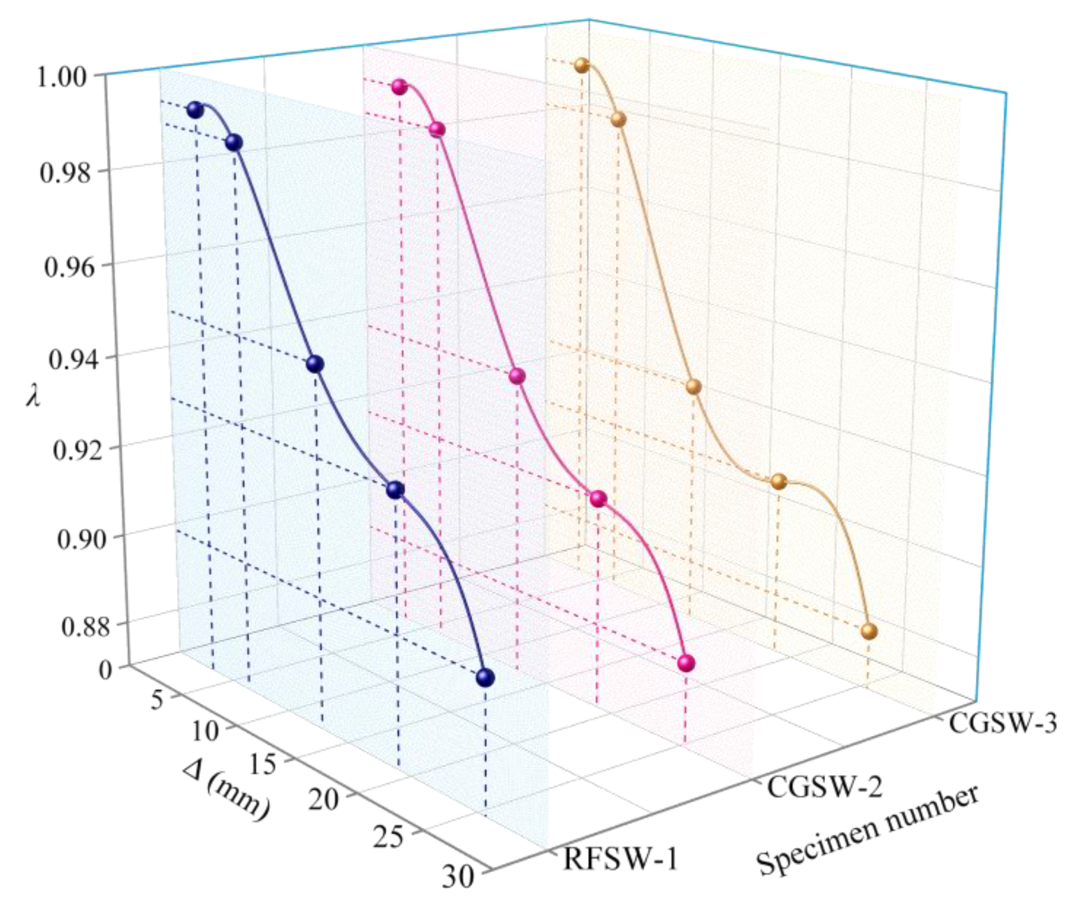 Applsci 12 10622 g014