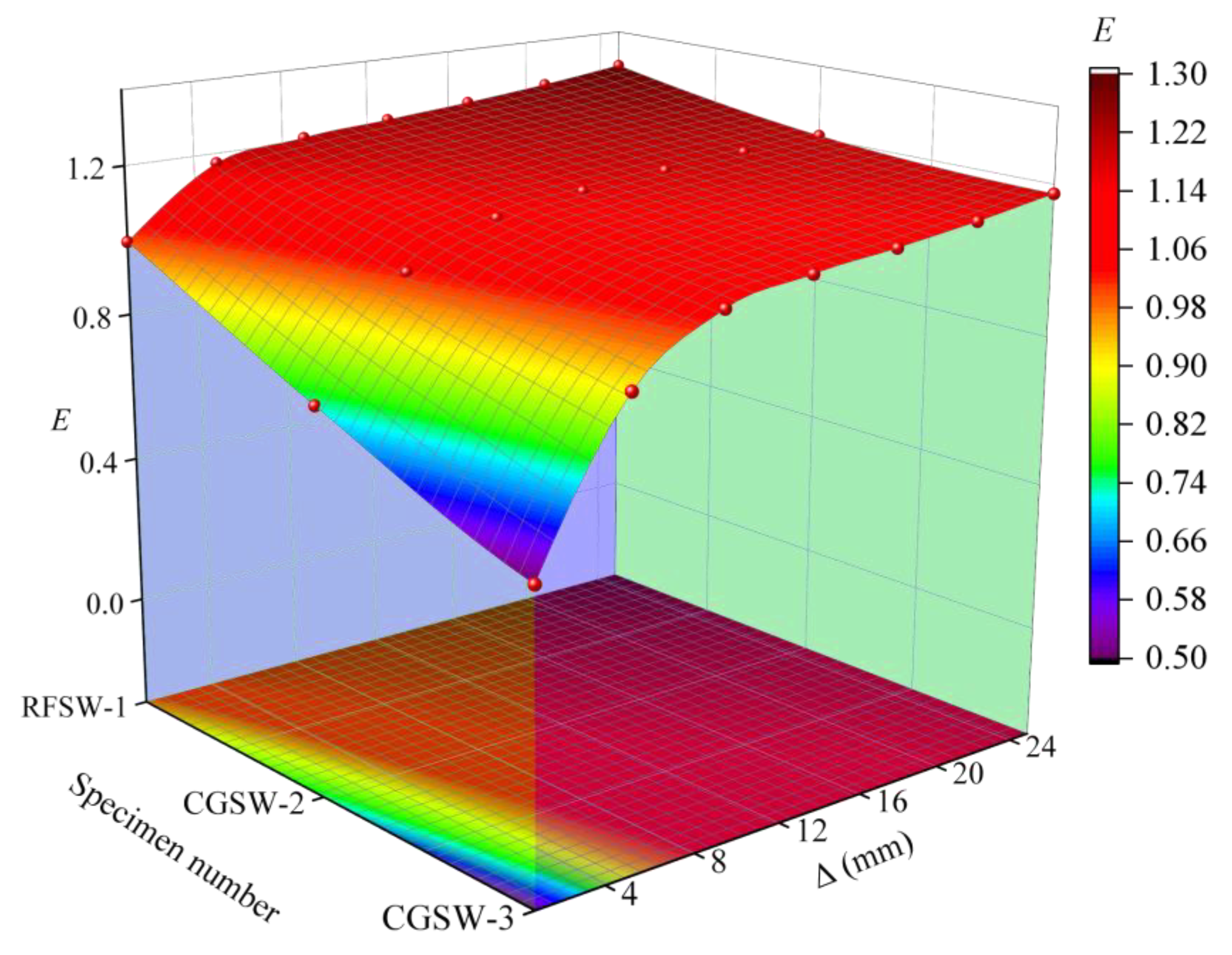 Applsci 12 10622 g016