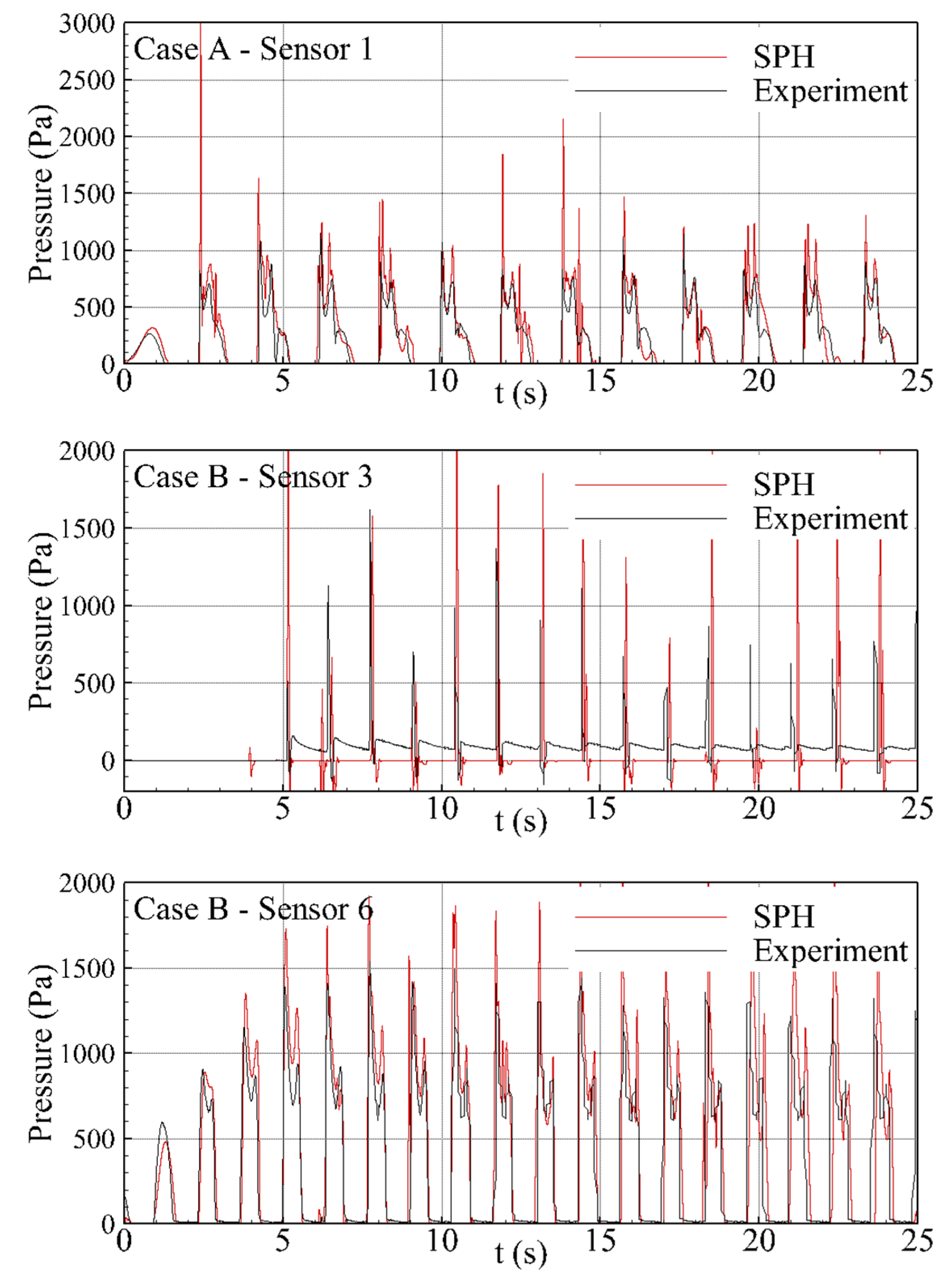 Applsci 12 10626 g004