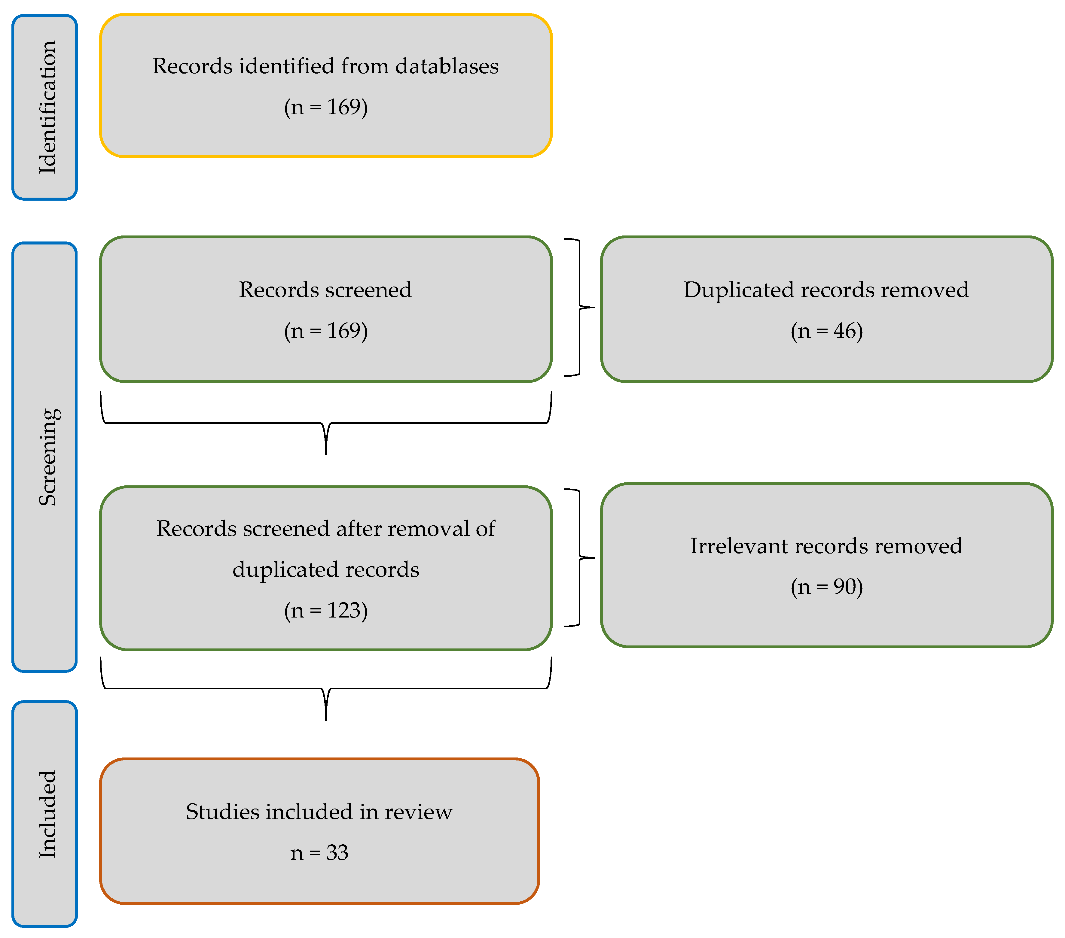 Applsci 12 10633 sch001