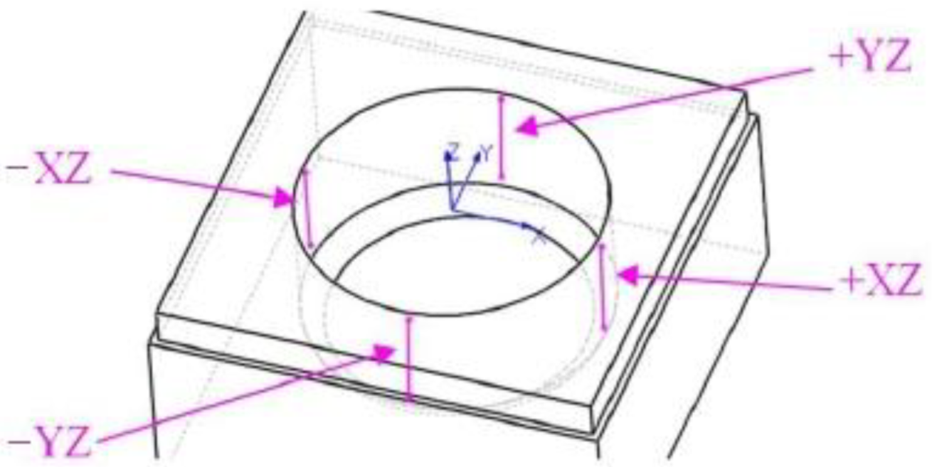 Applsci 12 10638 g009 Applsci 12 10638 g009