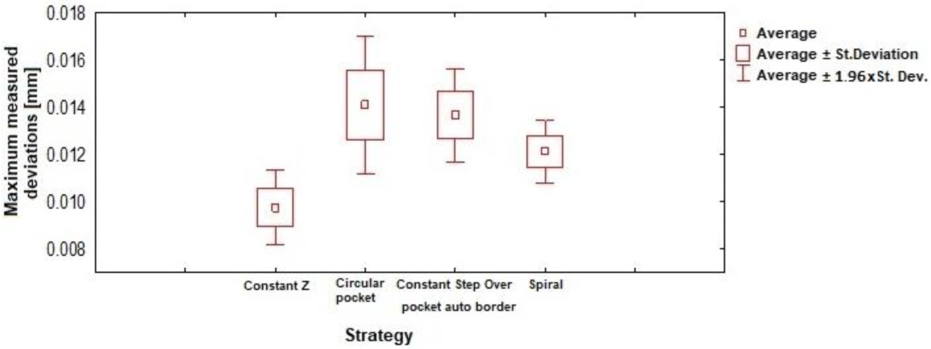 Applsci 12 10638 g014 Applsci 12 10638 g014