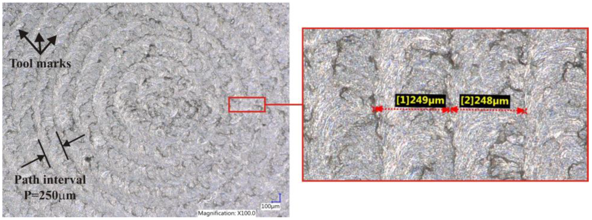 Applsci 12 10638 g029 Applsci 12 10638 g029