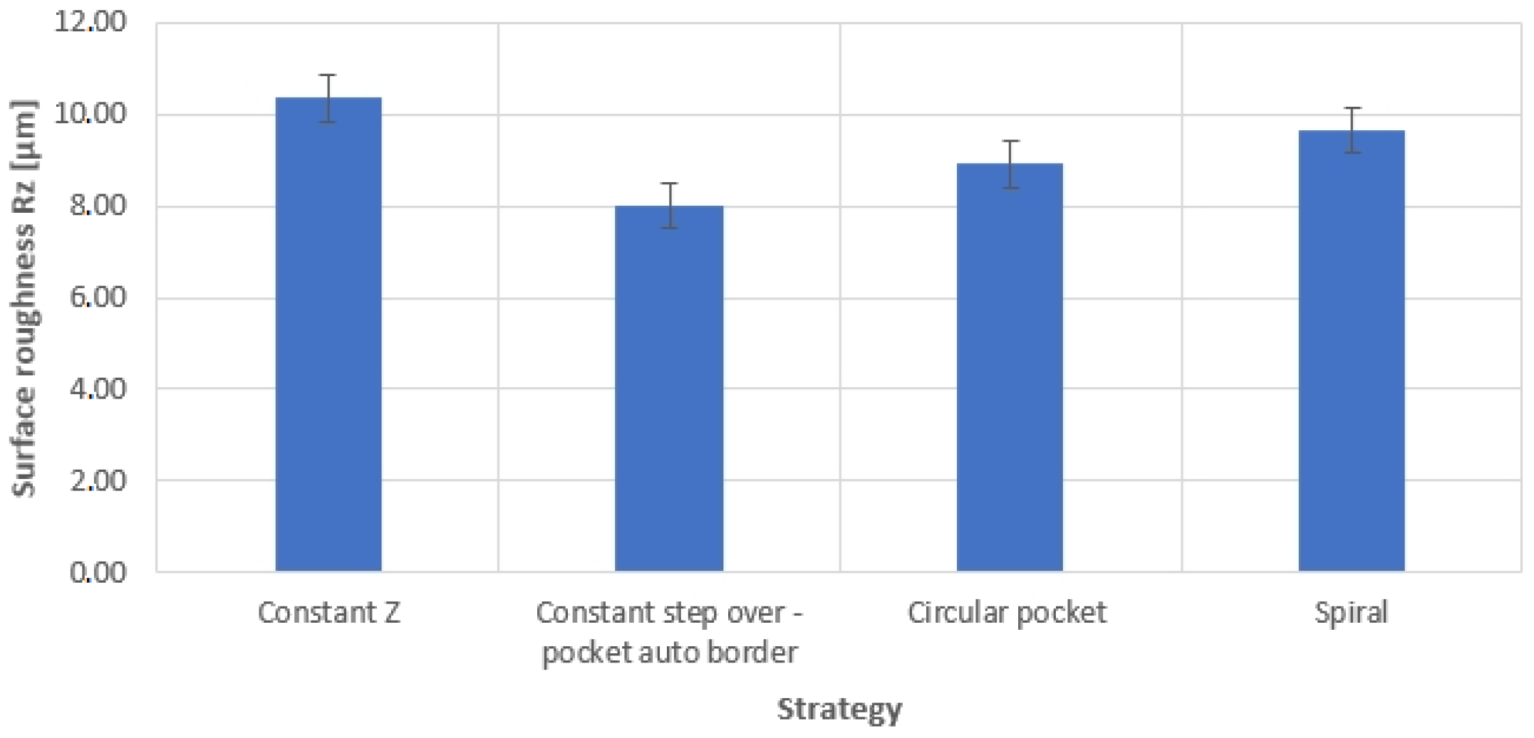 Applsci 12 10638 g033 Applsci 12 10638 g033