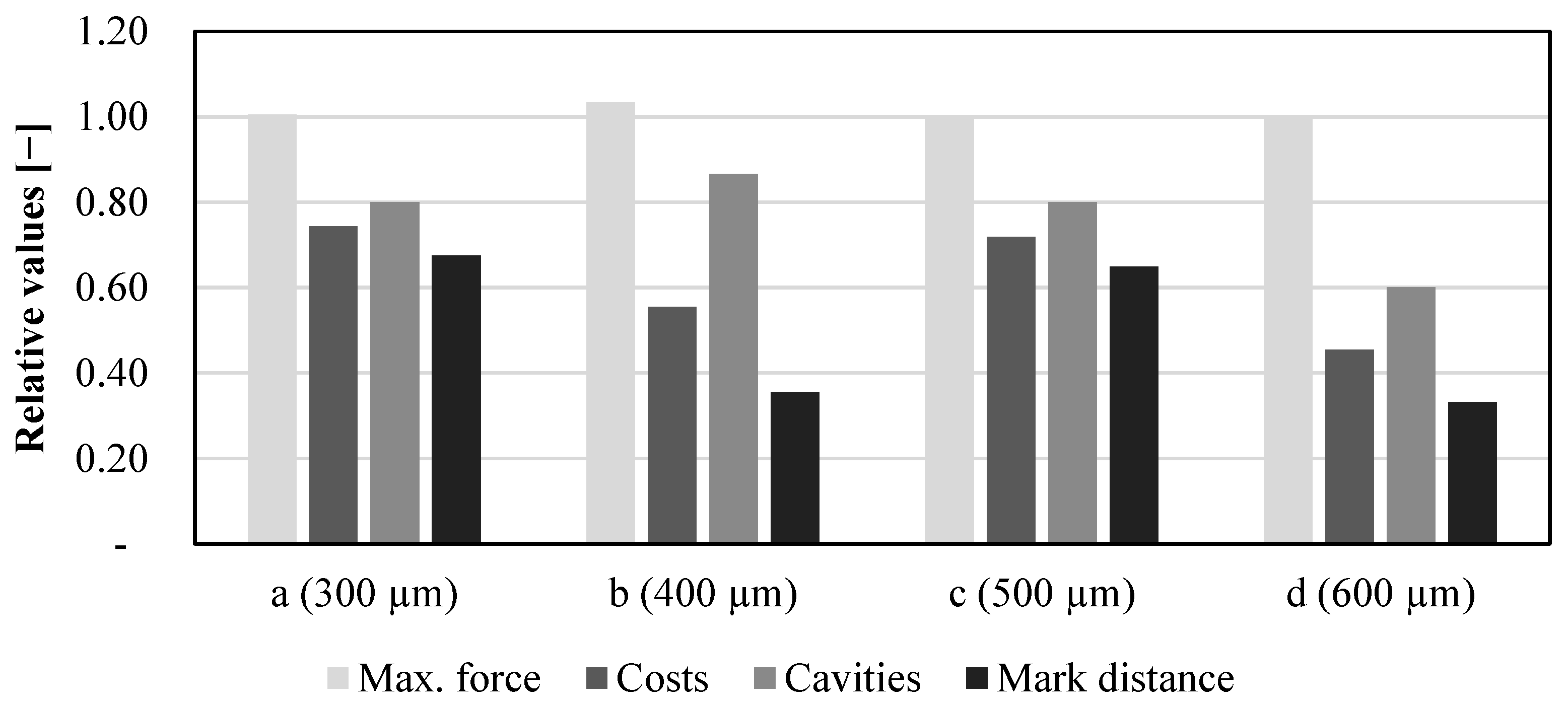 Applsci 12 10649 g015 Applsci 12 10649 g015