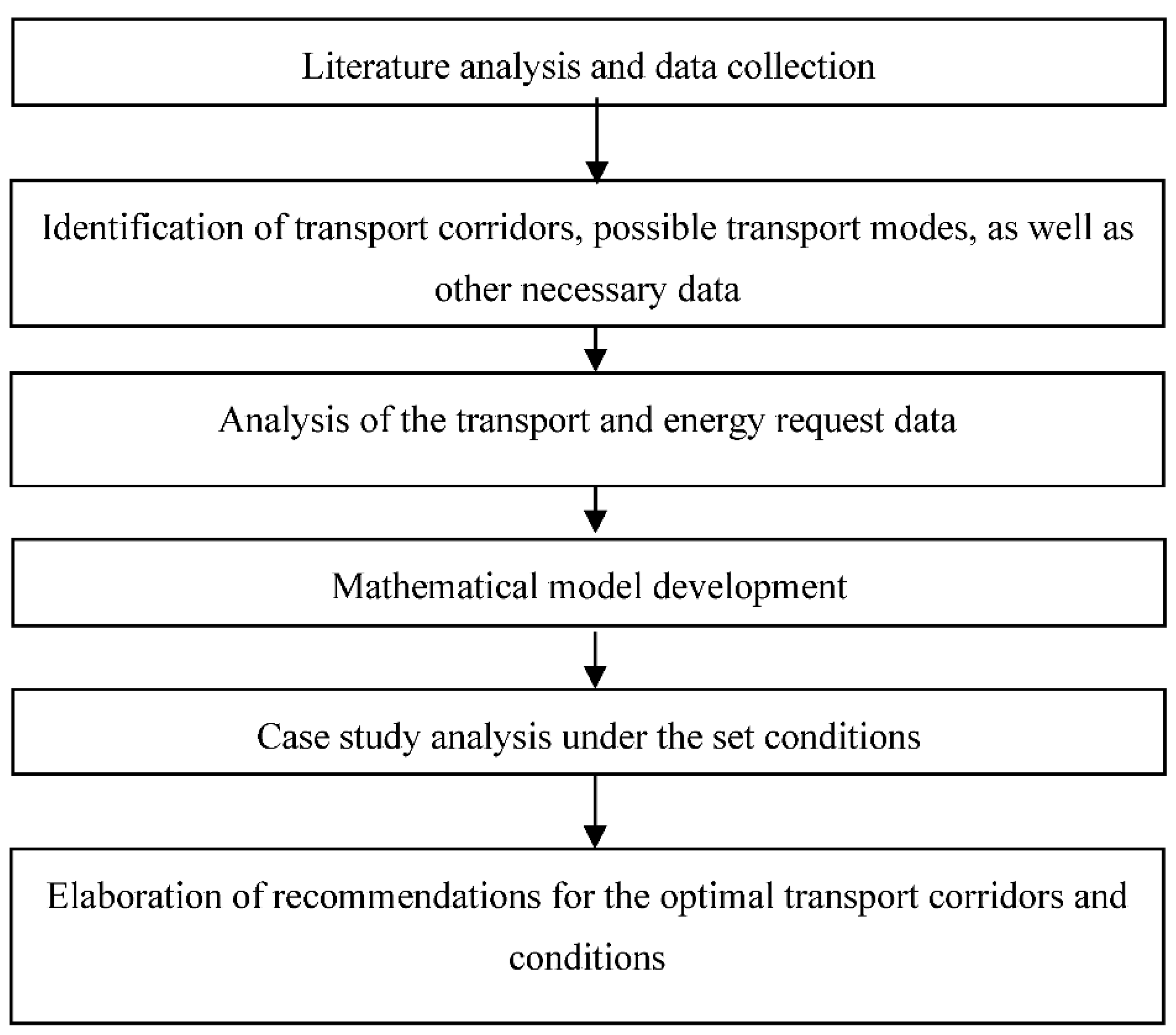 Applsci 12 10652 g001 Applsci 12 10652 g001