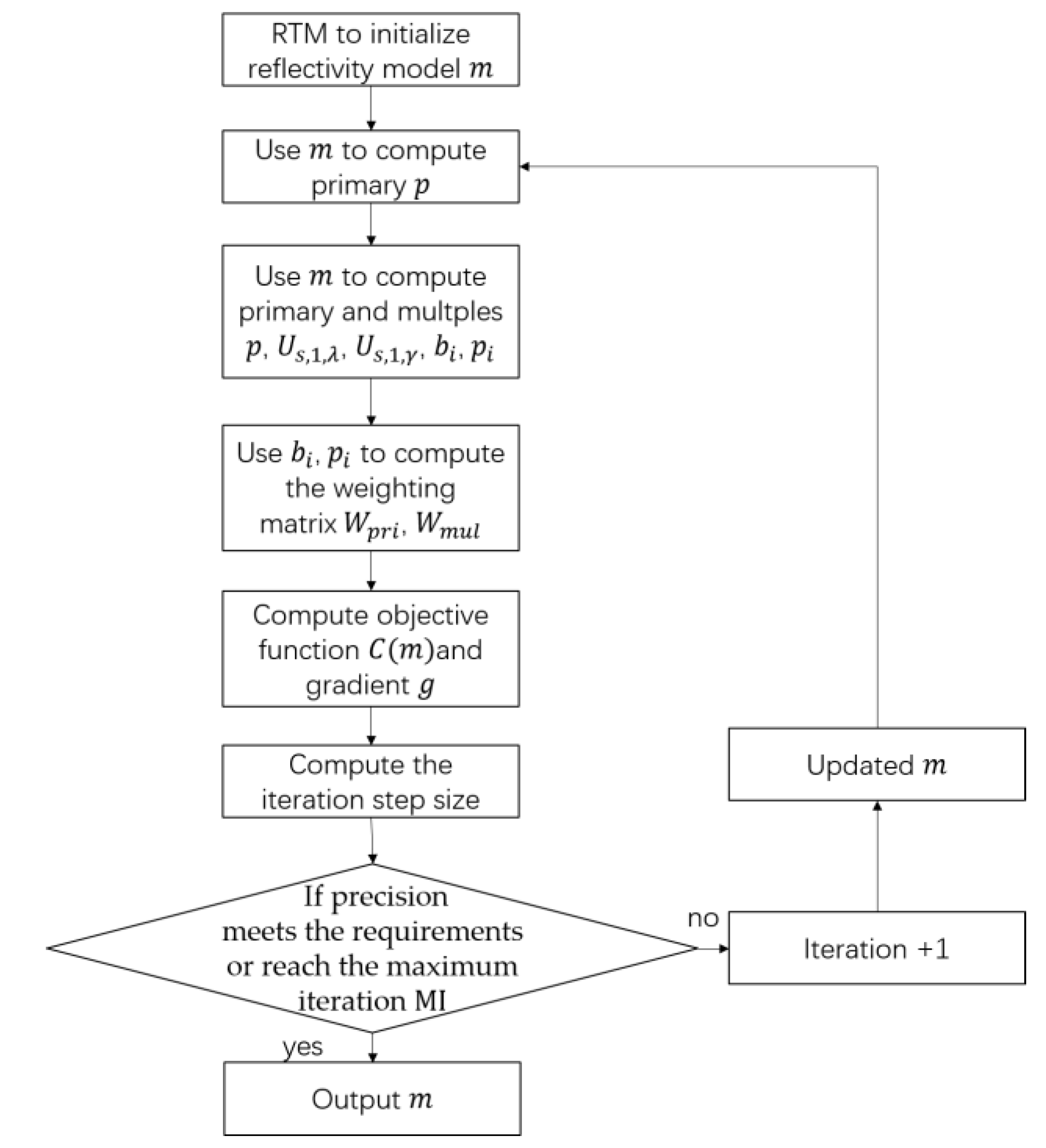 Applsci 12 10657 g002 Applsci 12 10657 g002