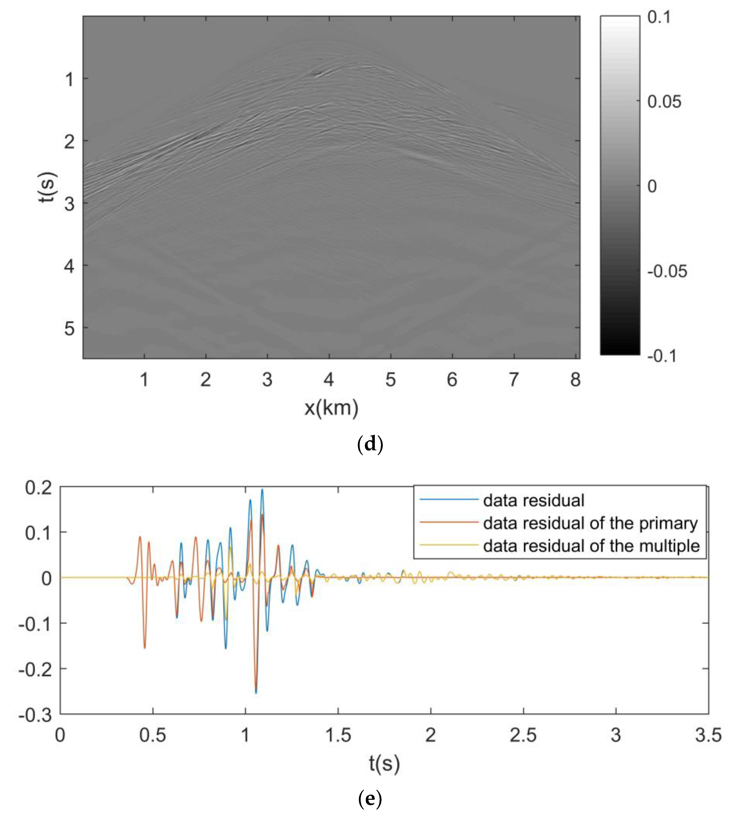 Applsci 12 10657 g007b Applsci 12 10657 g007b