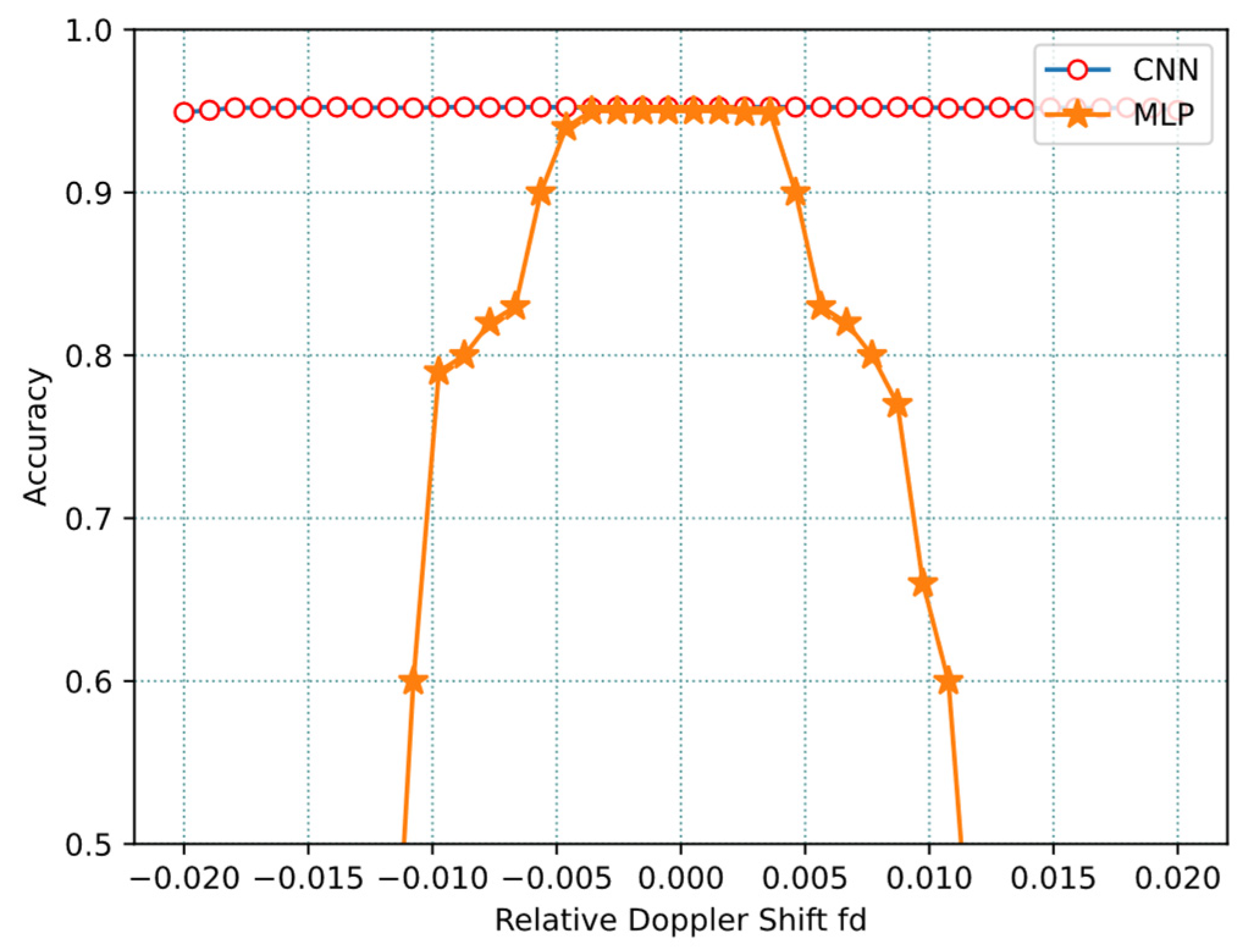 Applsci 12 10659 g005 Applsci 12 10659 g005