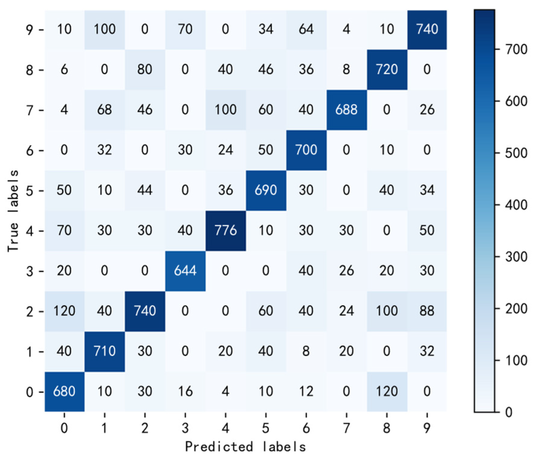 Applsci 12 10659 g008 Applsci 12 10659 g008