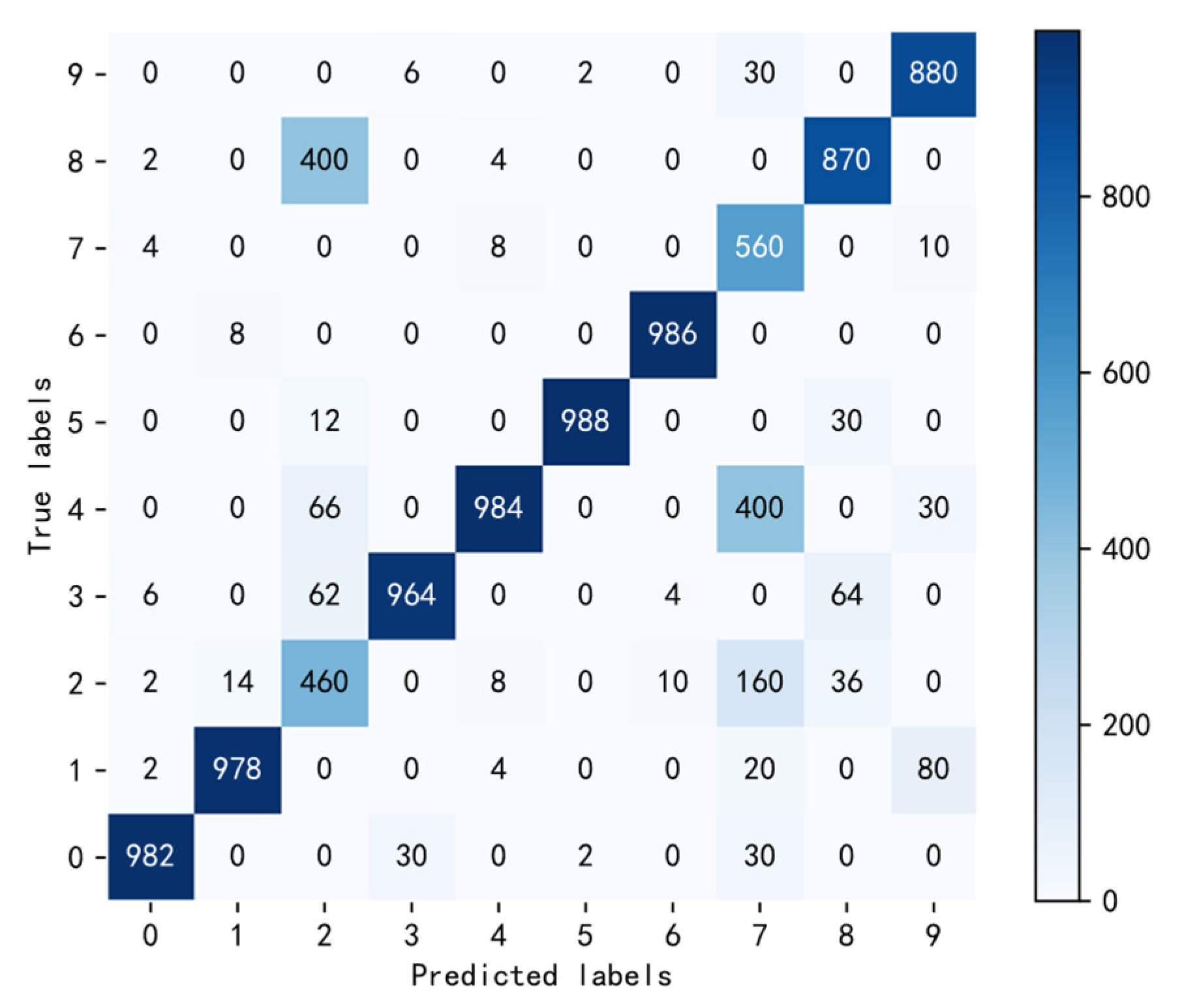 Applsci 12 10659 g010 Applsci 12 10659 g010