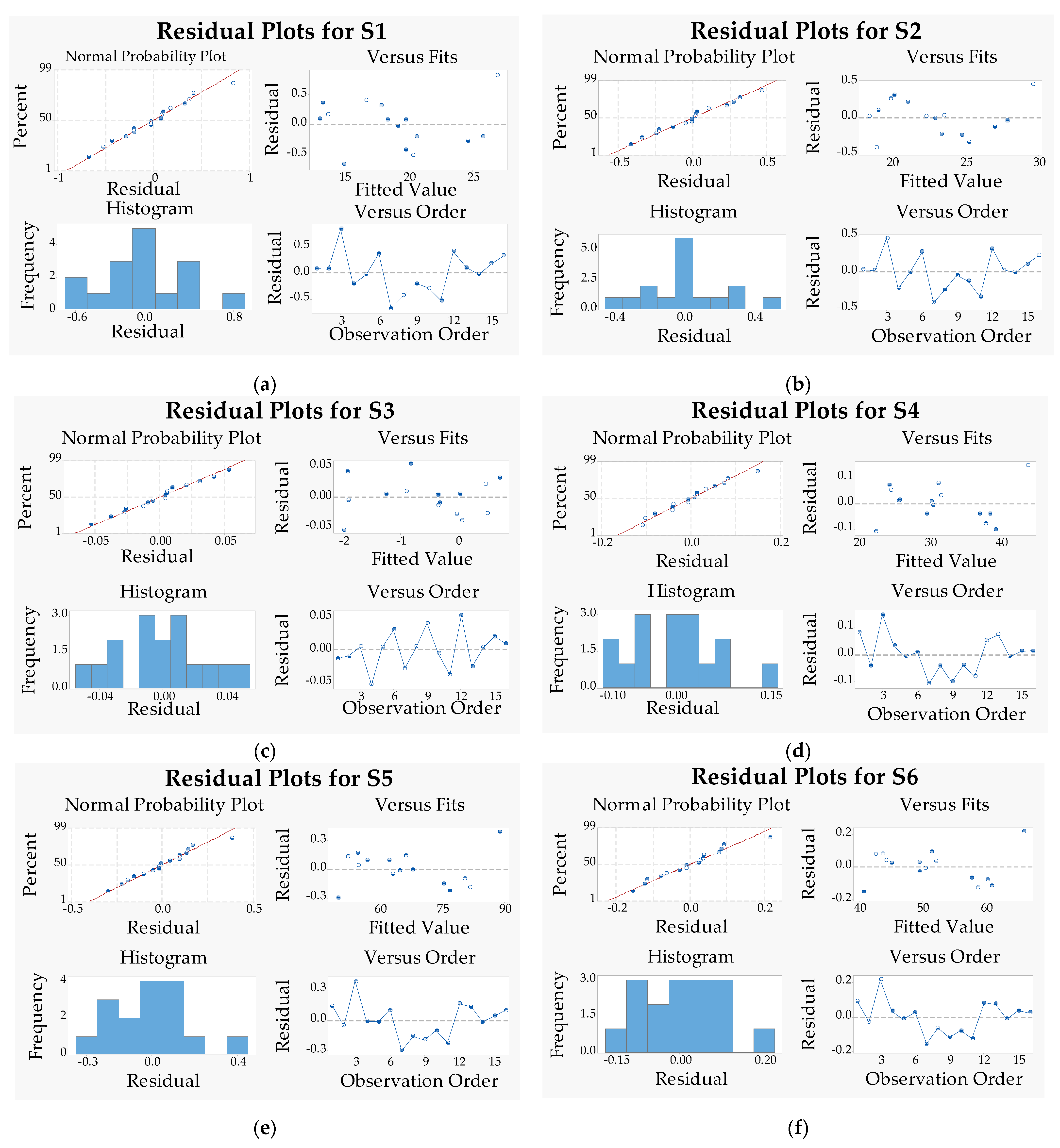 Applsci 12 10665 g007a