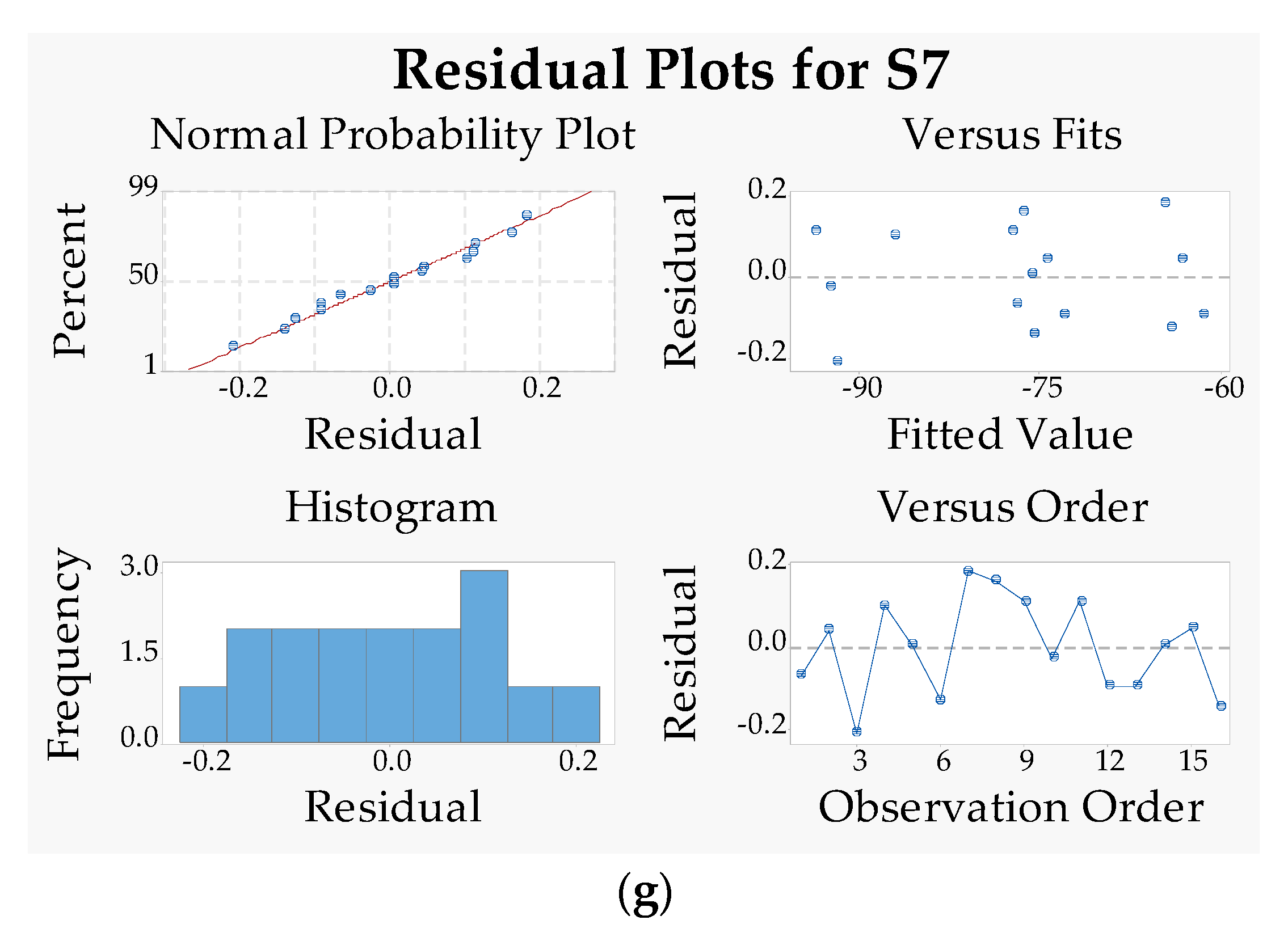 Applsci 12 10665 g007b