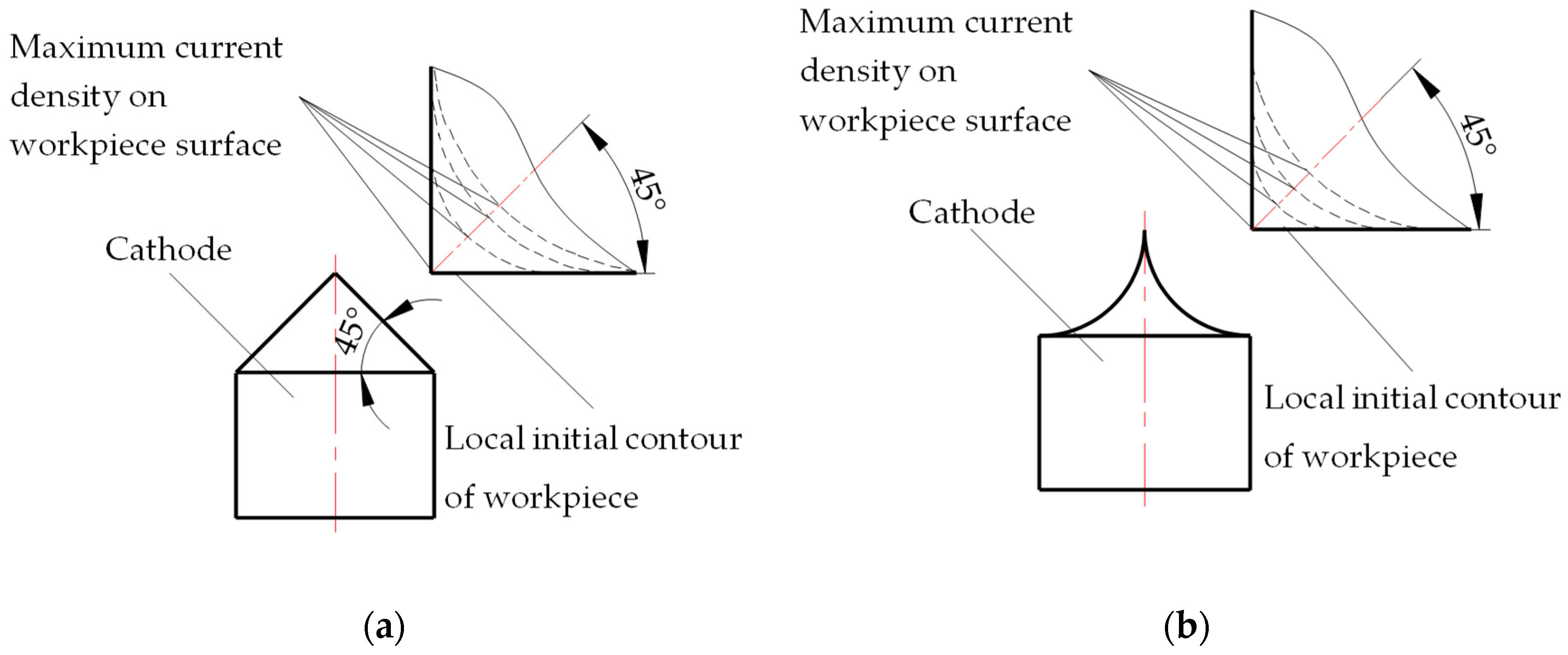 Applsci 12 10666 g003