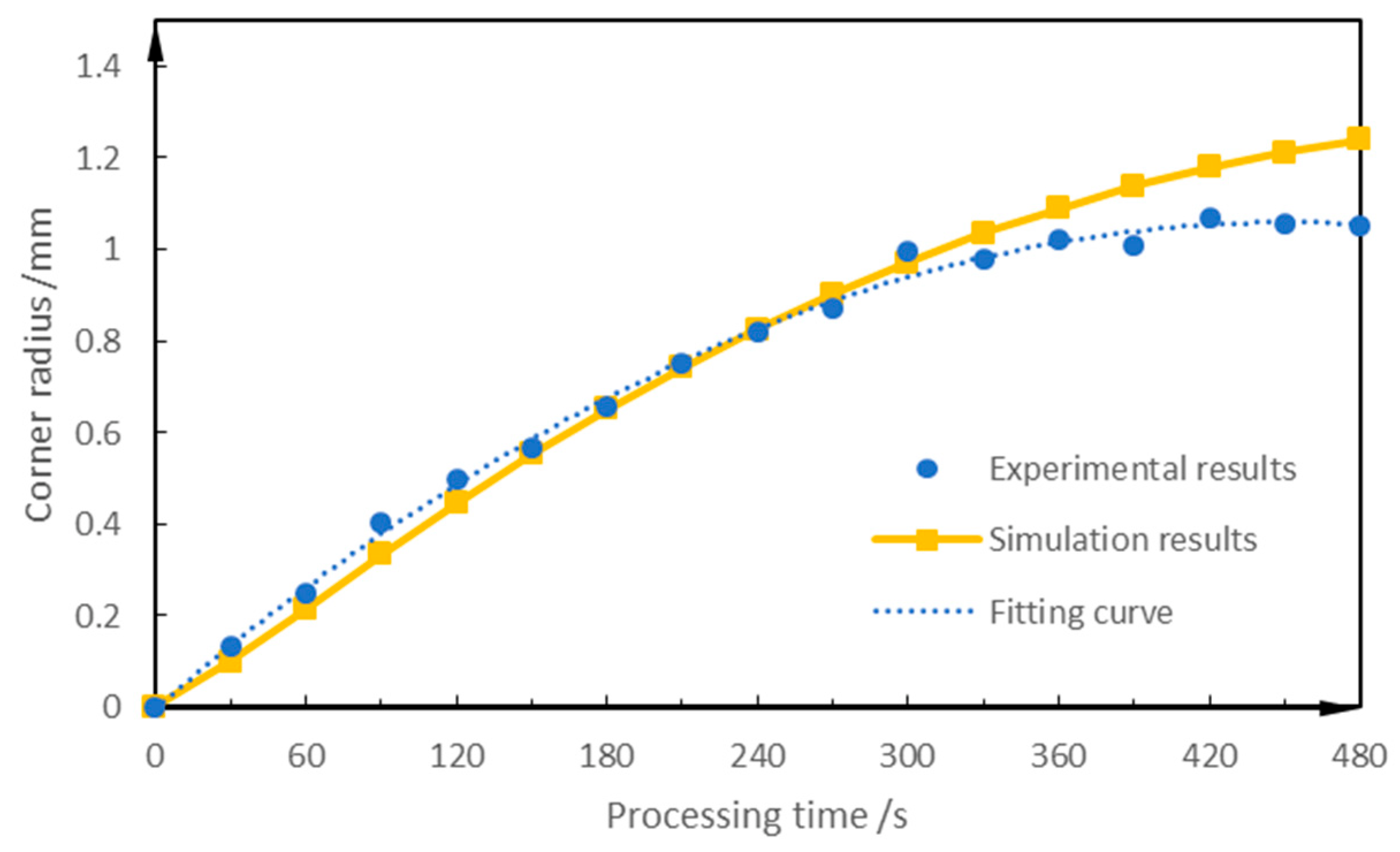 Applsci 12 10666 g008