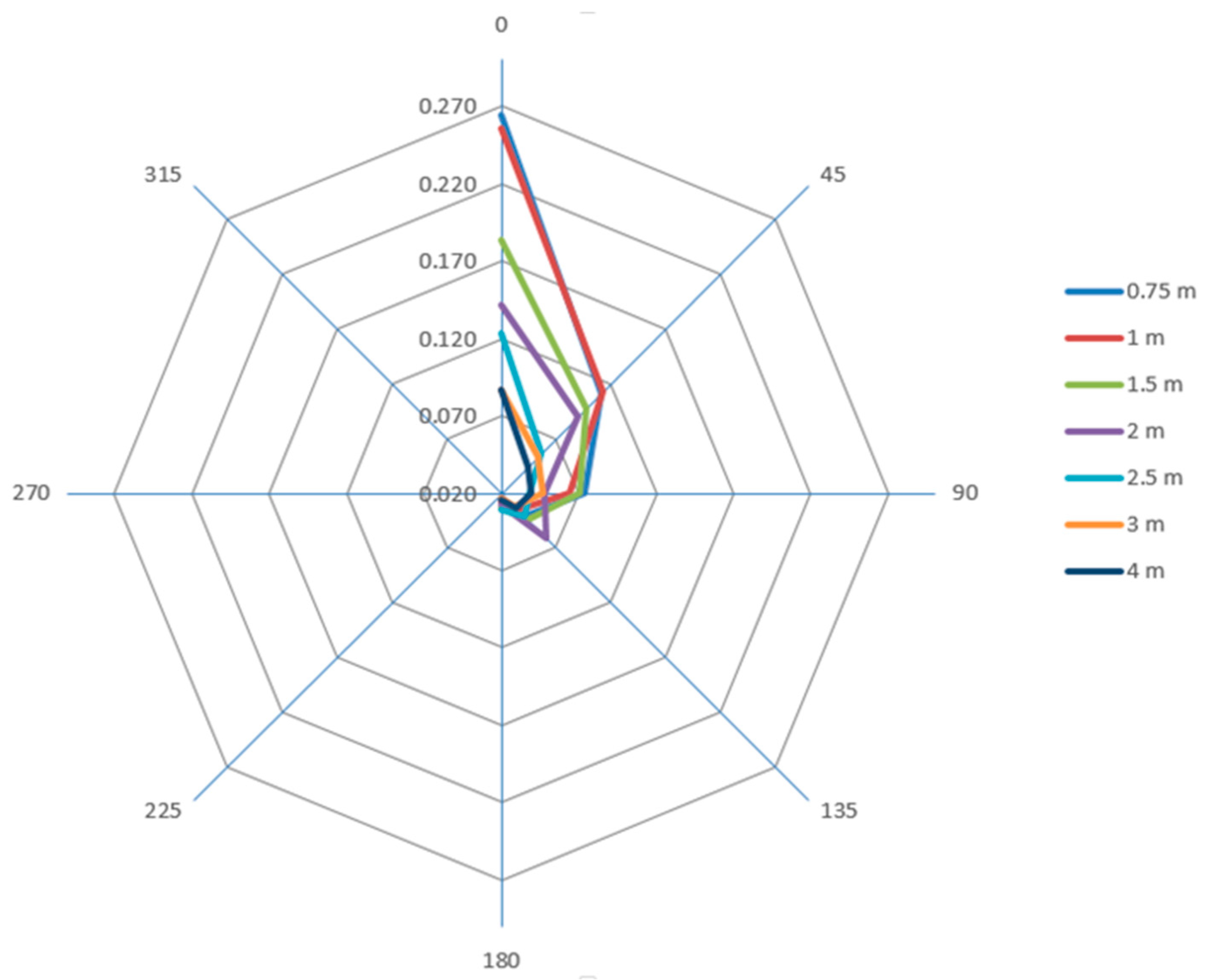 Applsci 12 10667 g007