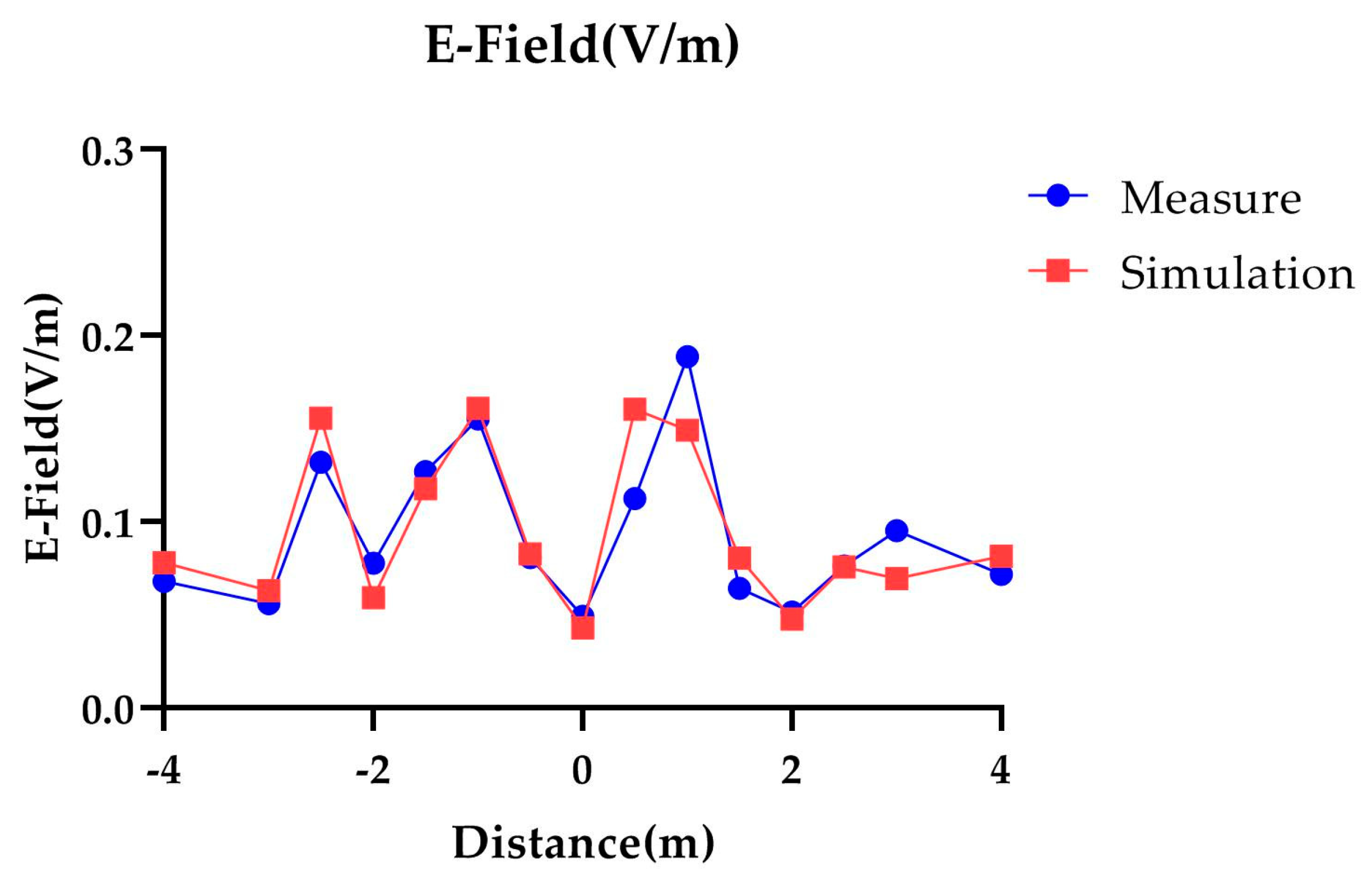 Applsci 12 10667 g013