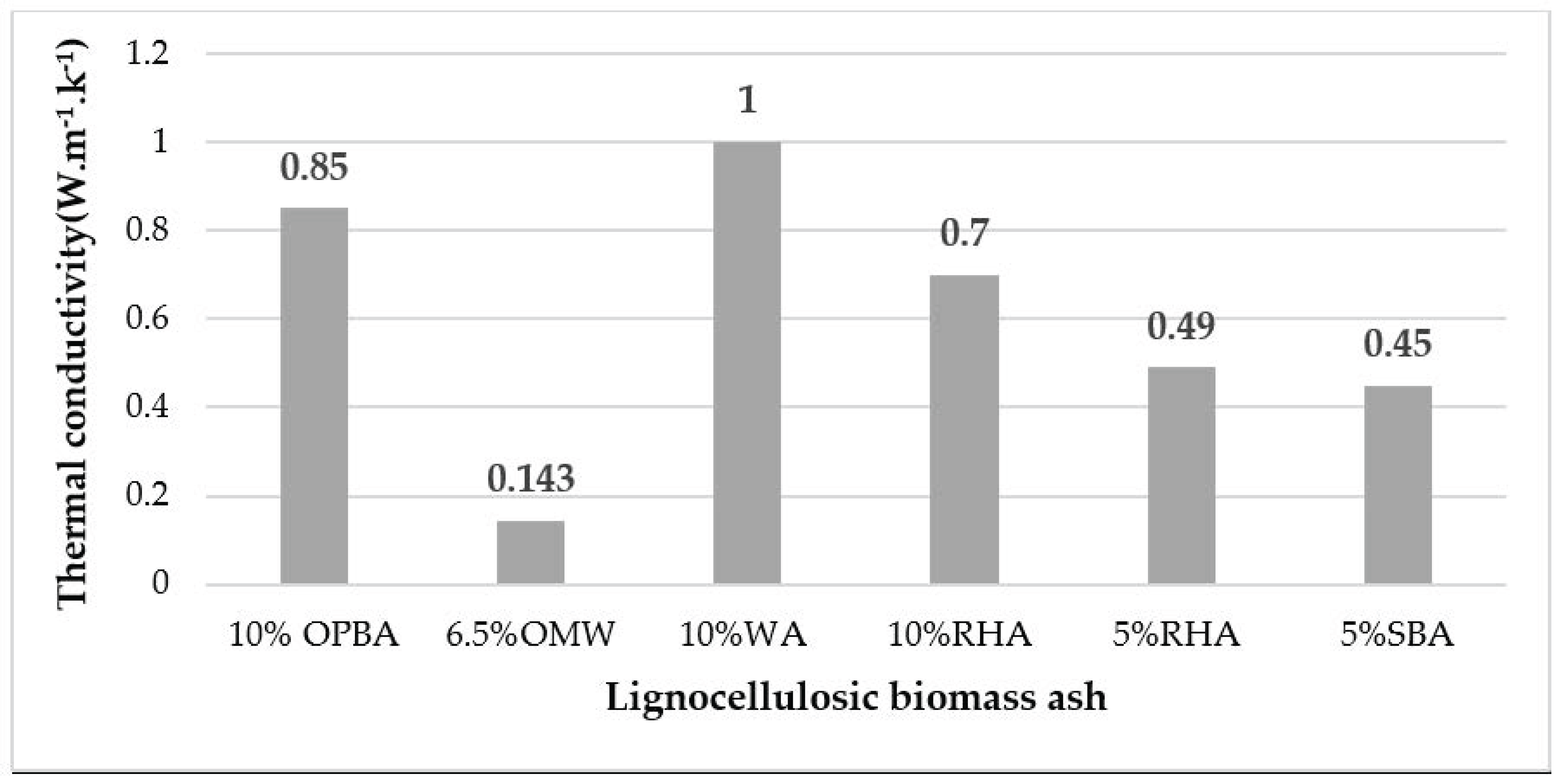 Applsci 12 10669 g006
