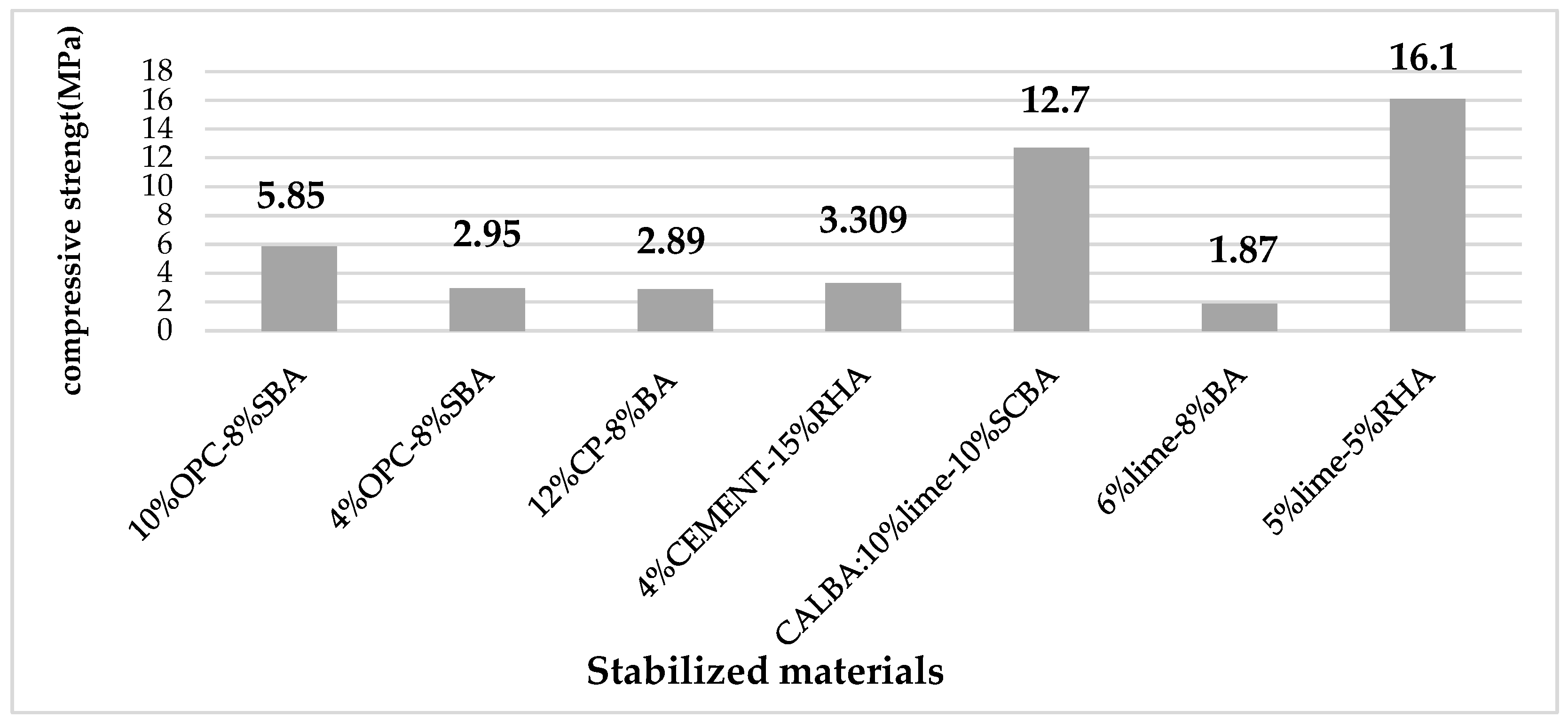 Applsci 12 10669 g008
