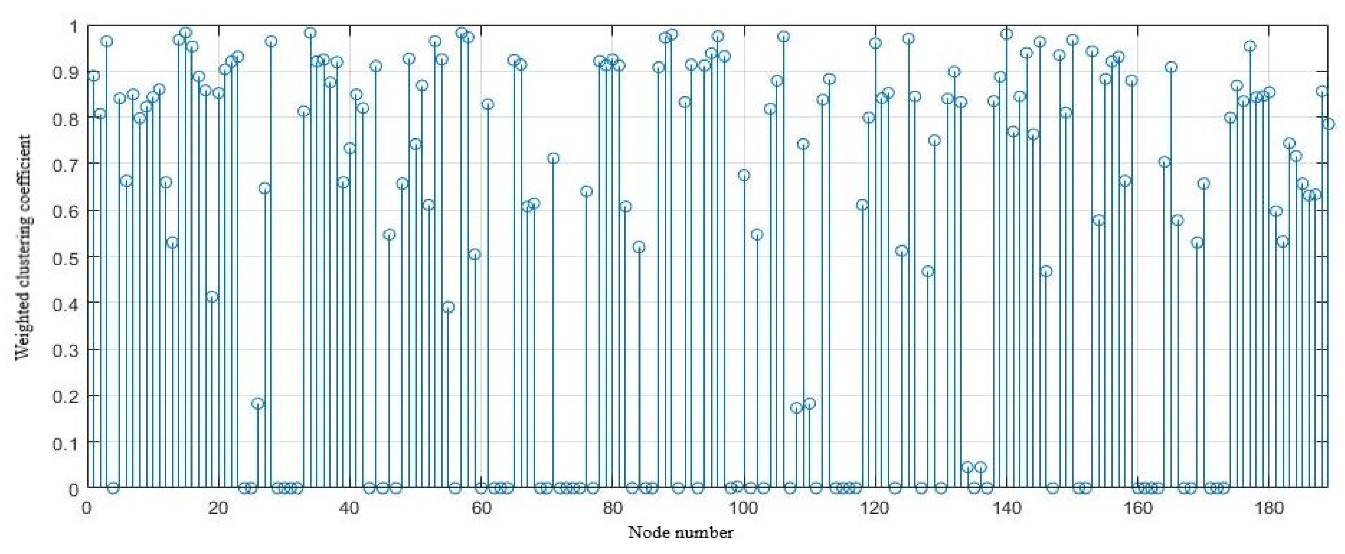 Applsci 12 10671 g010