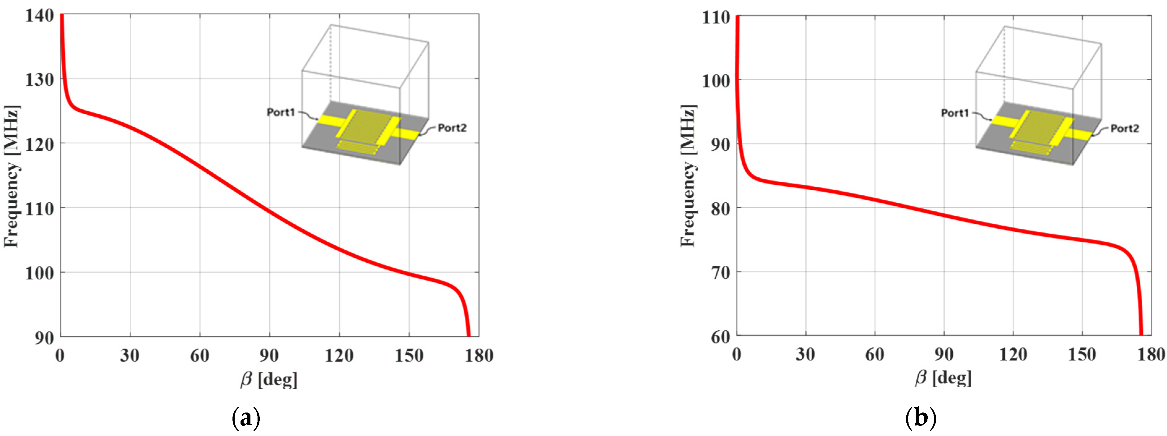Applsci 12 10676 g003 Applsci 12 10676 g003