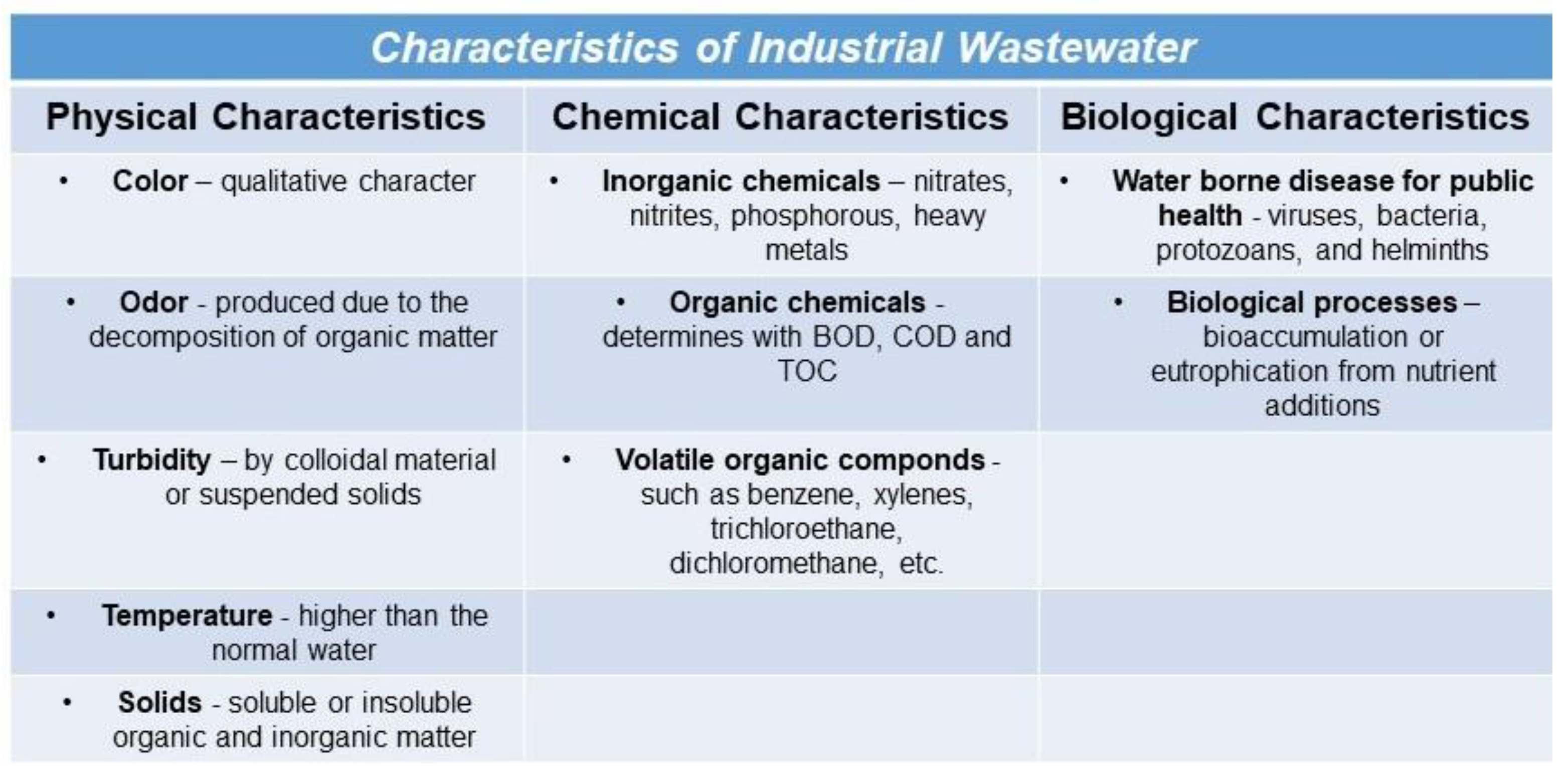 Applied Sciences Free FullText Recent Developments and Emerging