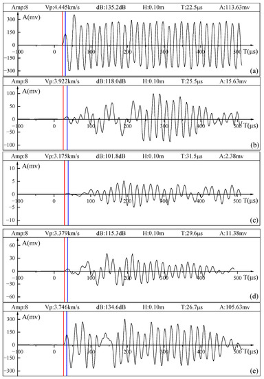 Experimental Investigation on Compressive Strength, Ultrasonic
