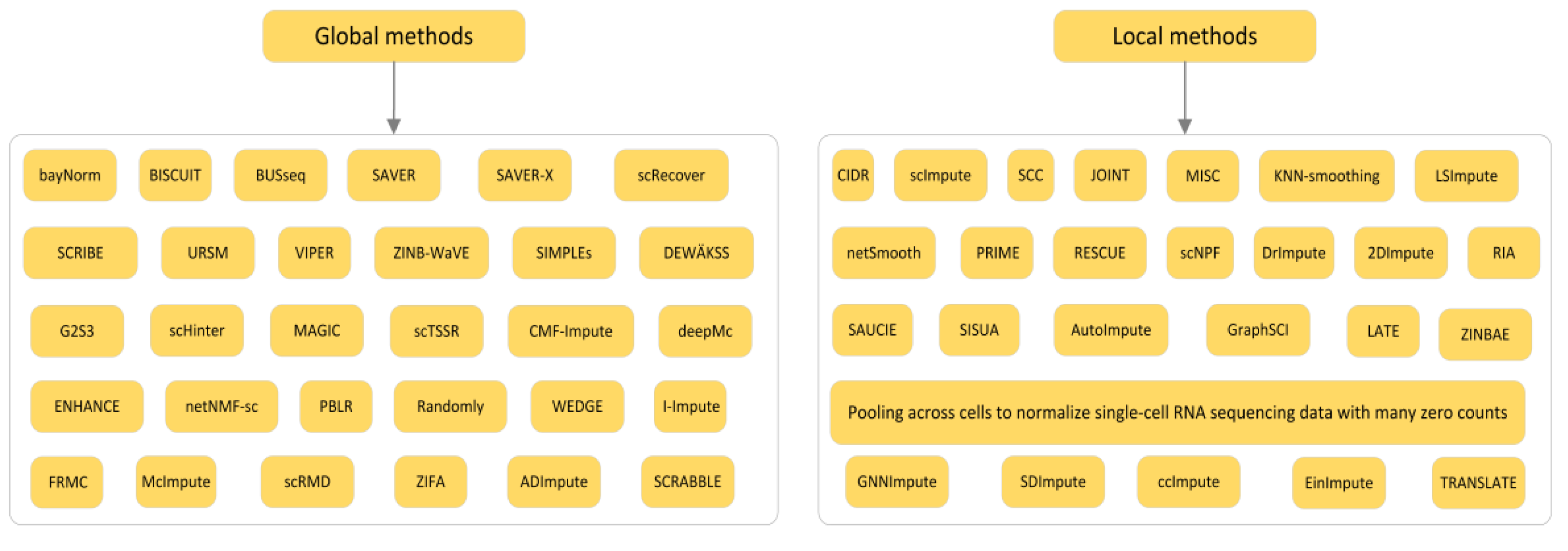 Applsci 12 10684 g003