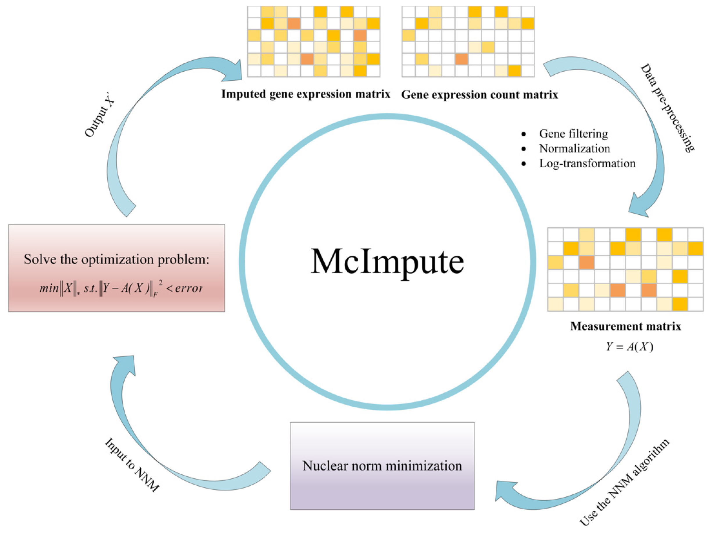 Applsci 12 10684 g008