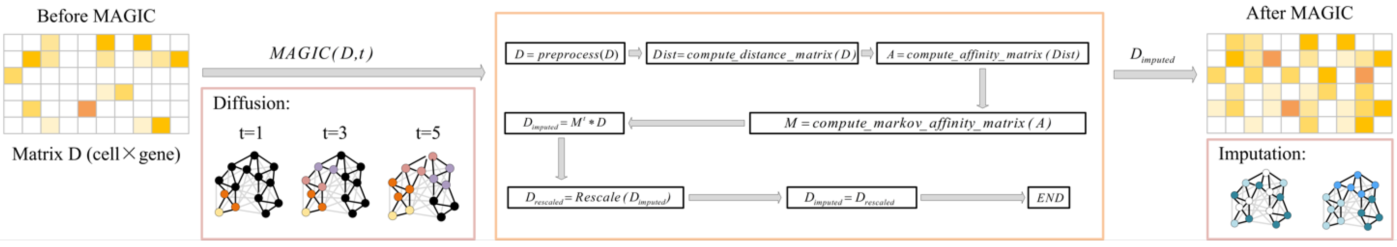 Applsci 12 10684 g009