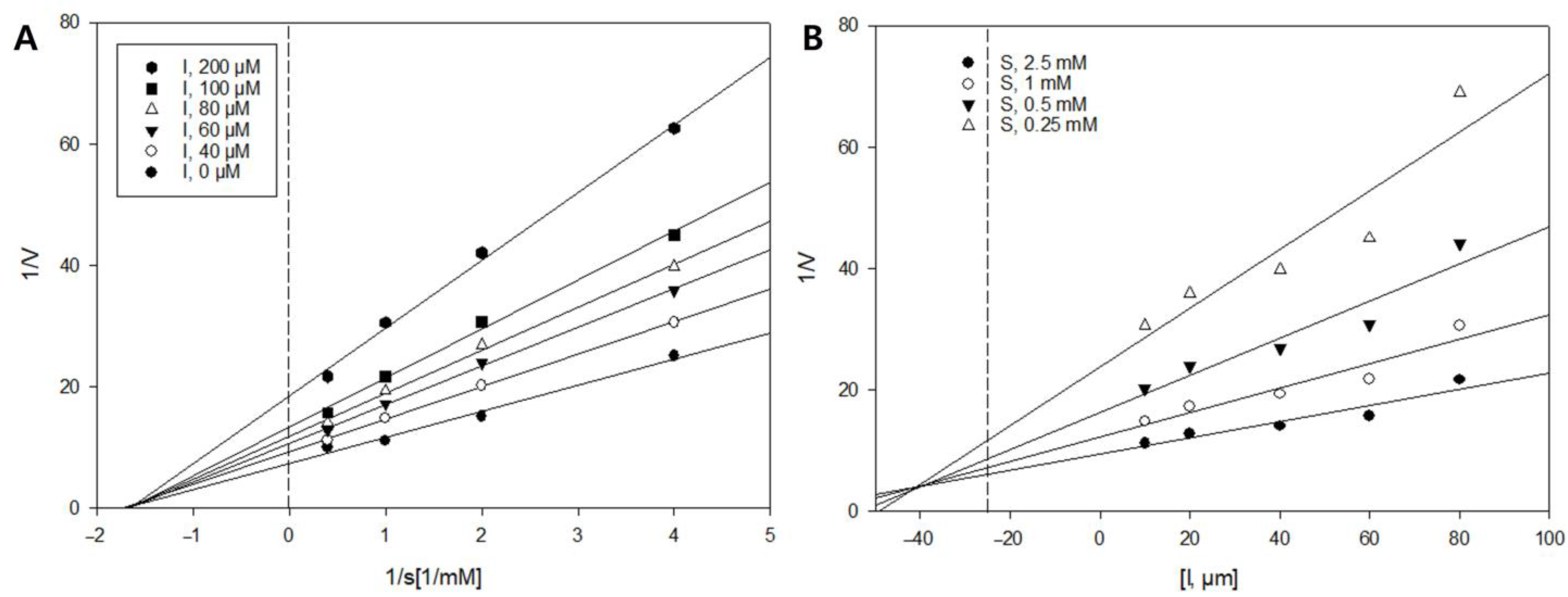 Applsci 12 10685 g003 Applsci 12 10685 g003