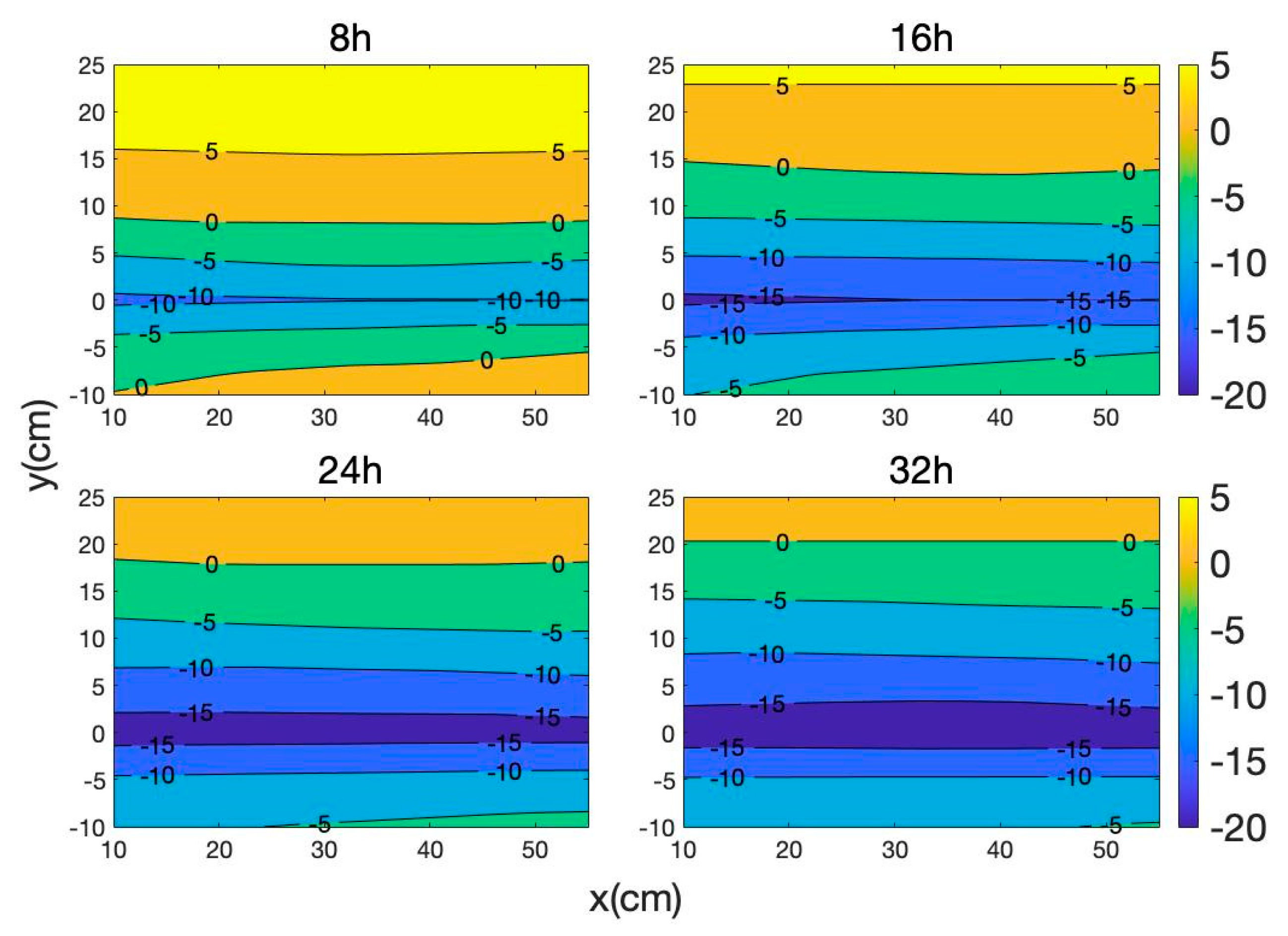 Applsci 12 10687 g007