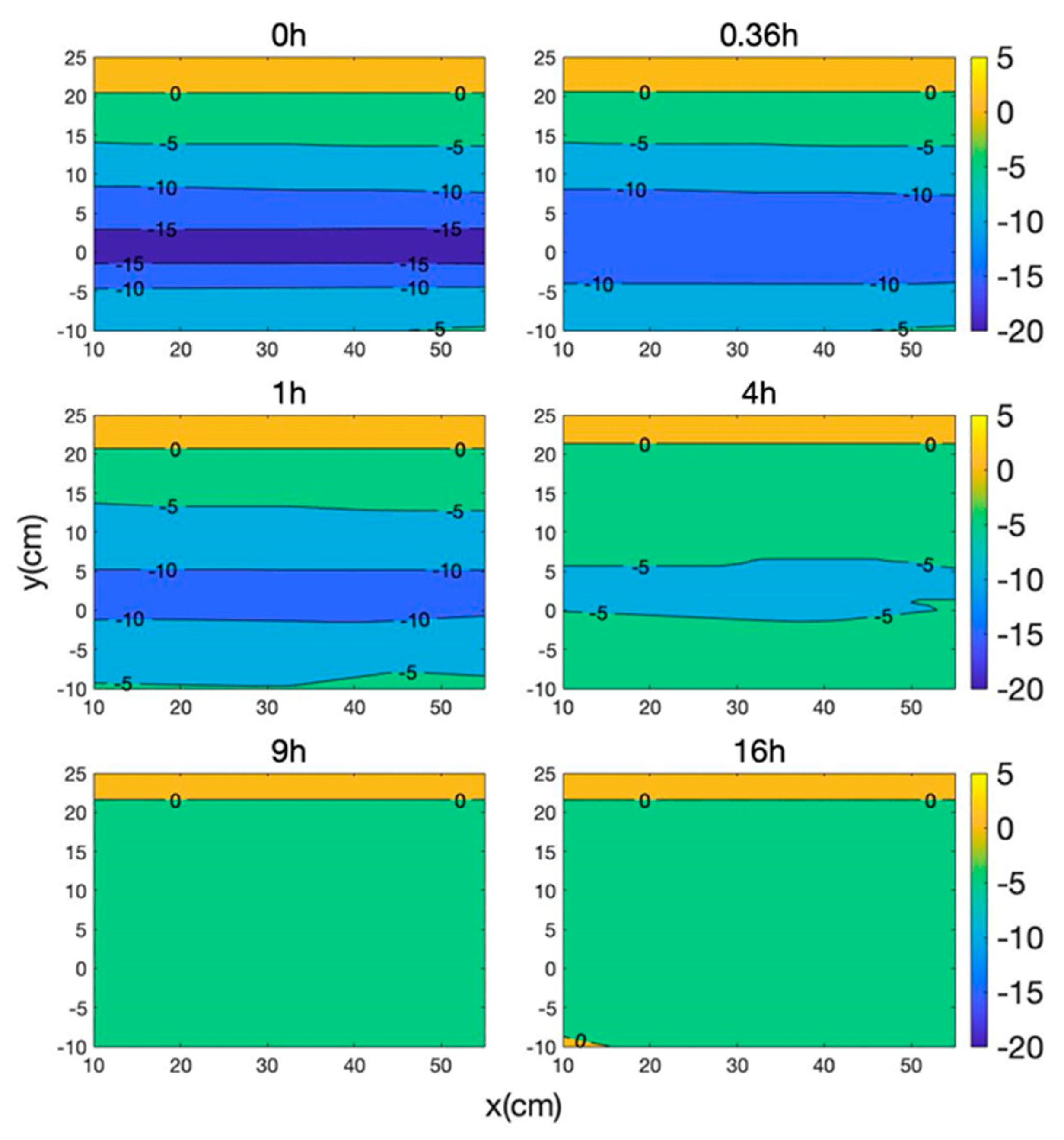 Applsci 12 10687 g008a