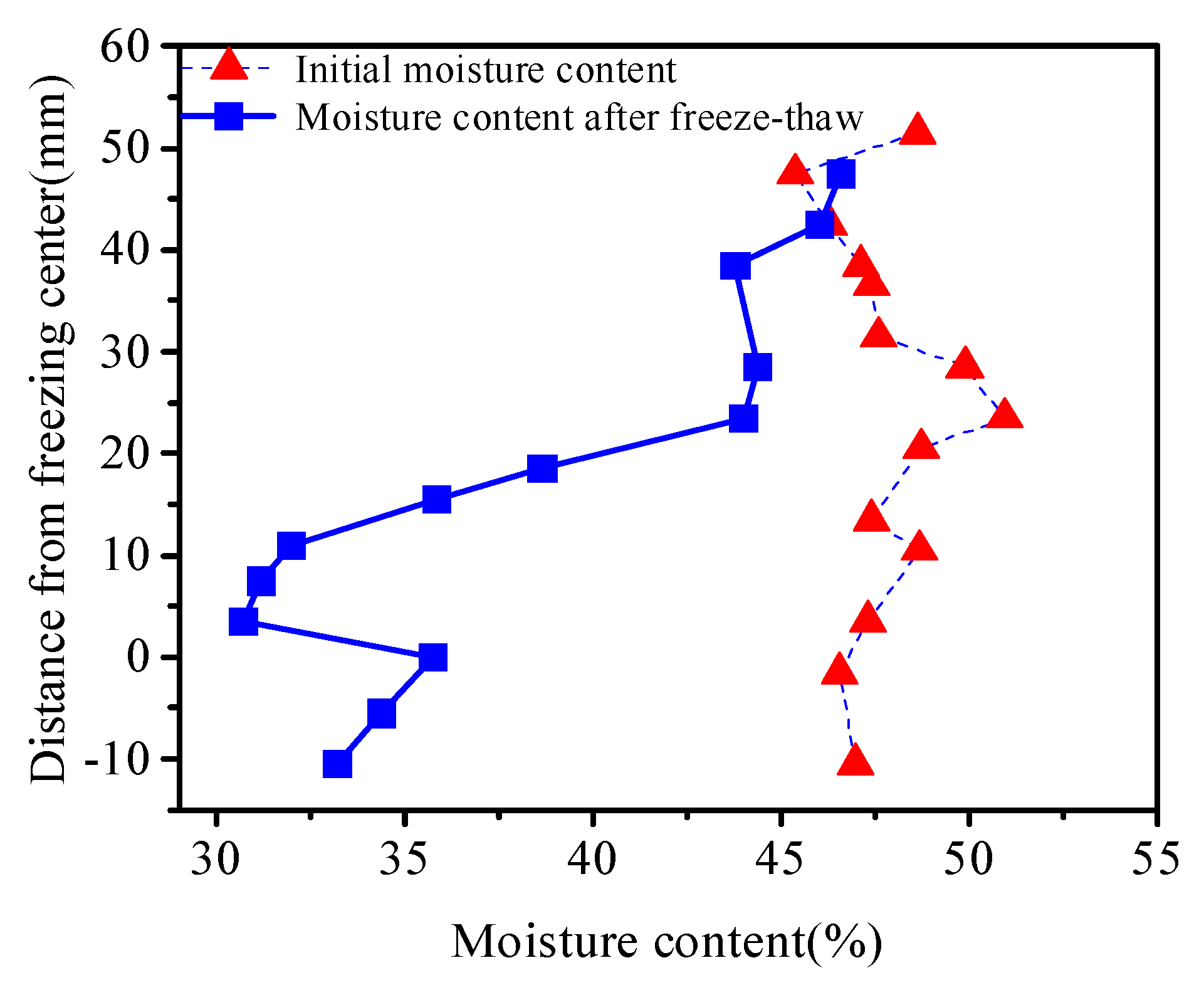 Applsci 12 10687 g010