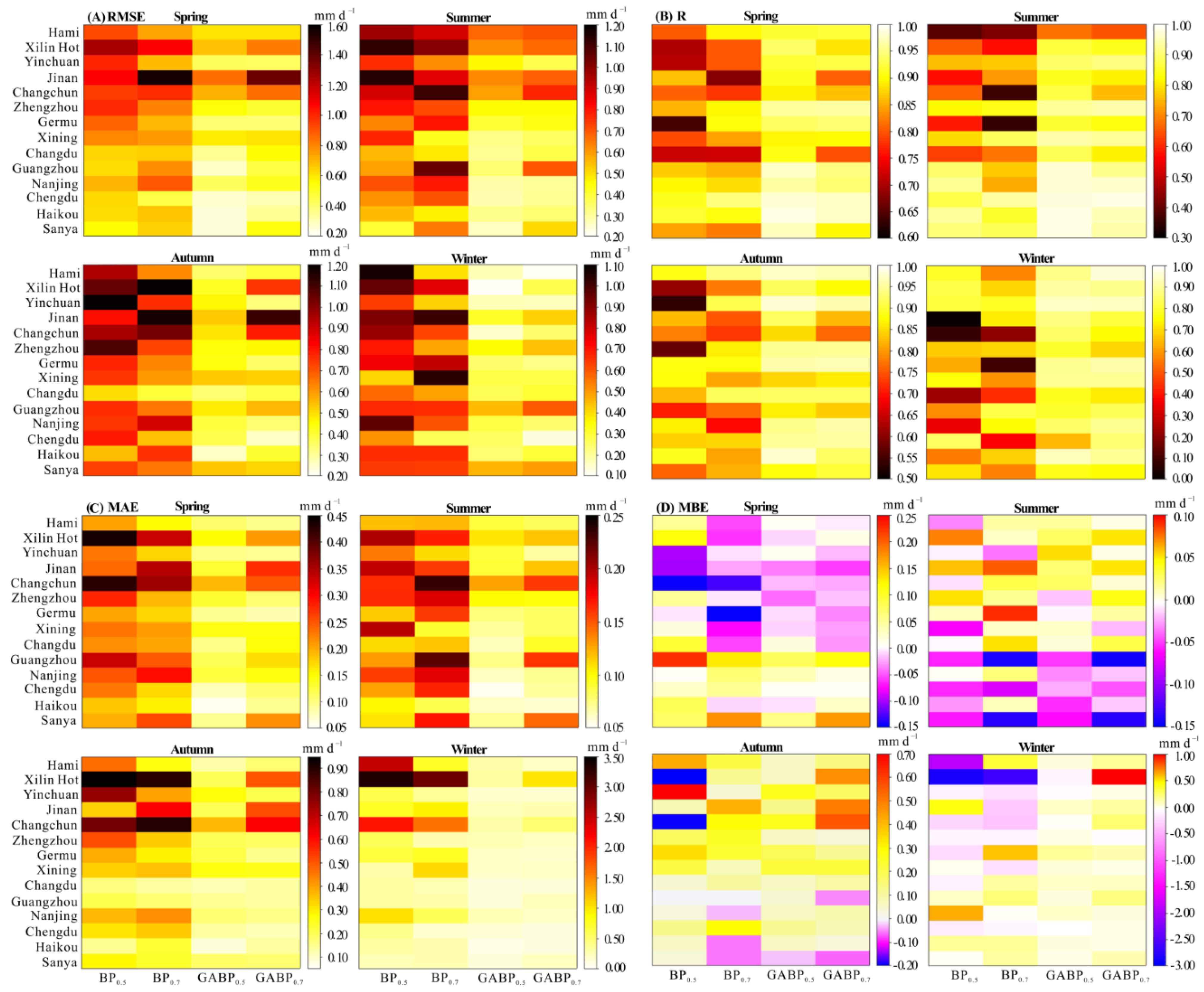 Applsci 12 10689 g004 Applsci 12 10689 g004