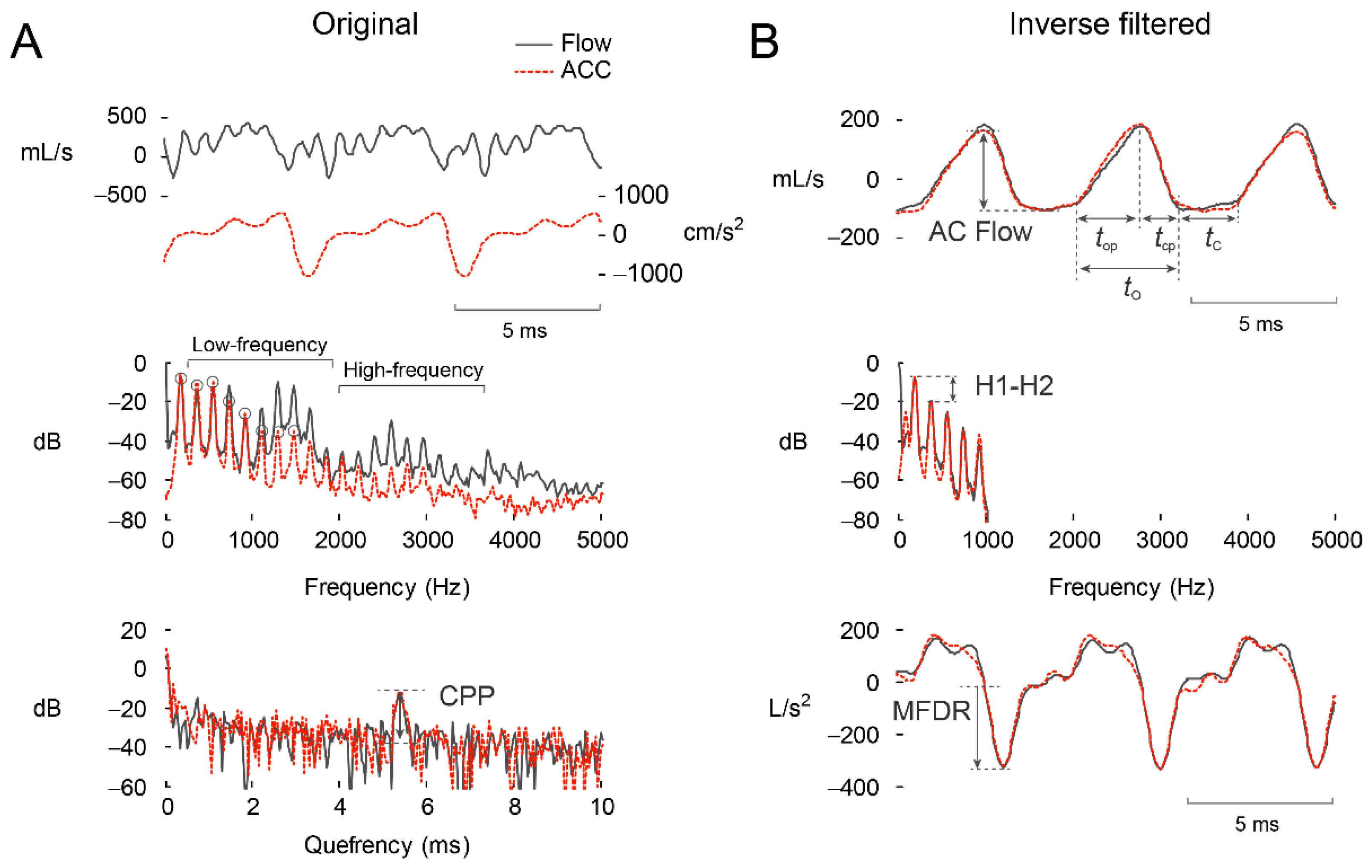 Applsci 12 10692 g003 Applsci 12 10692 g003
