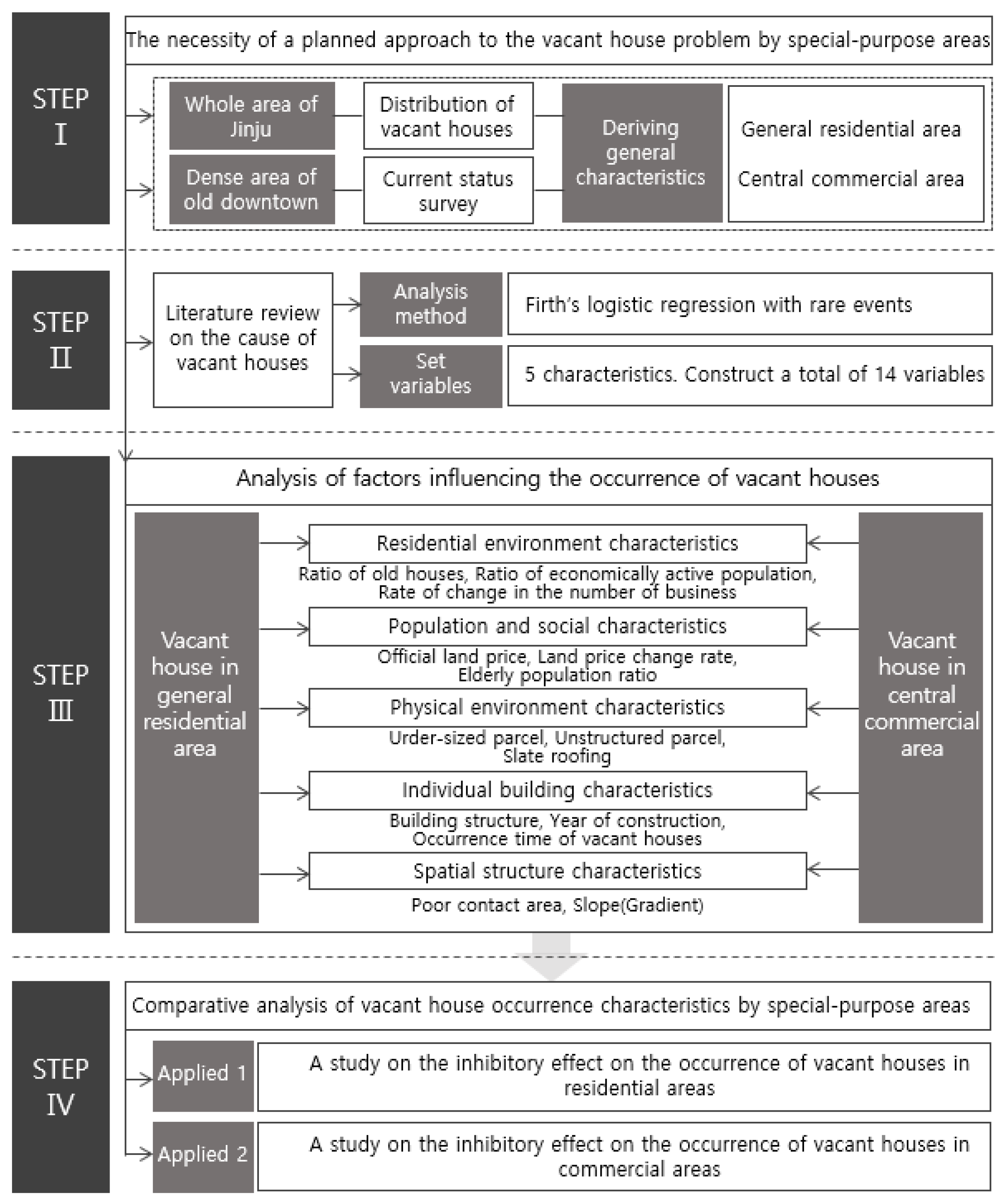Applsci 12 10696 g002